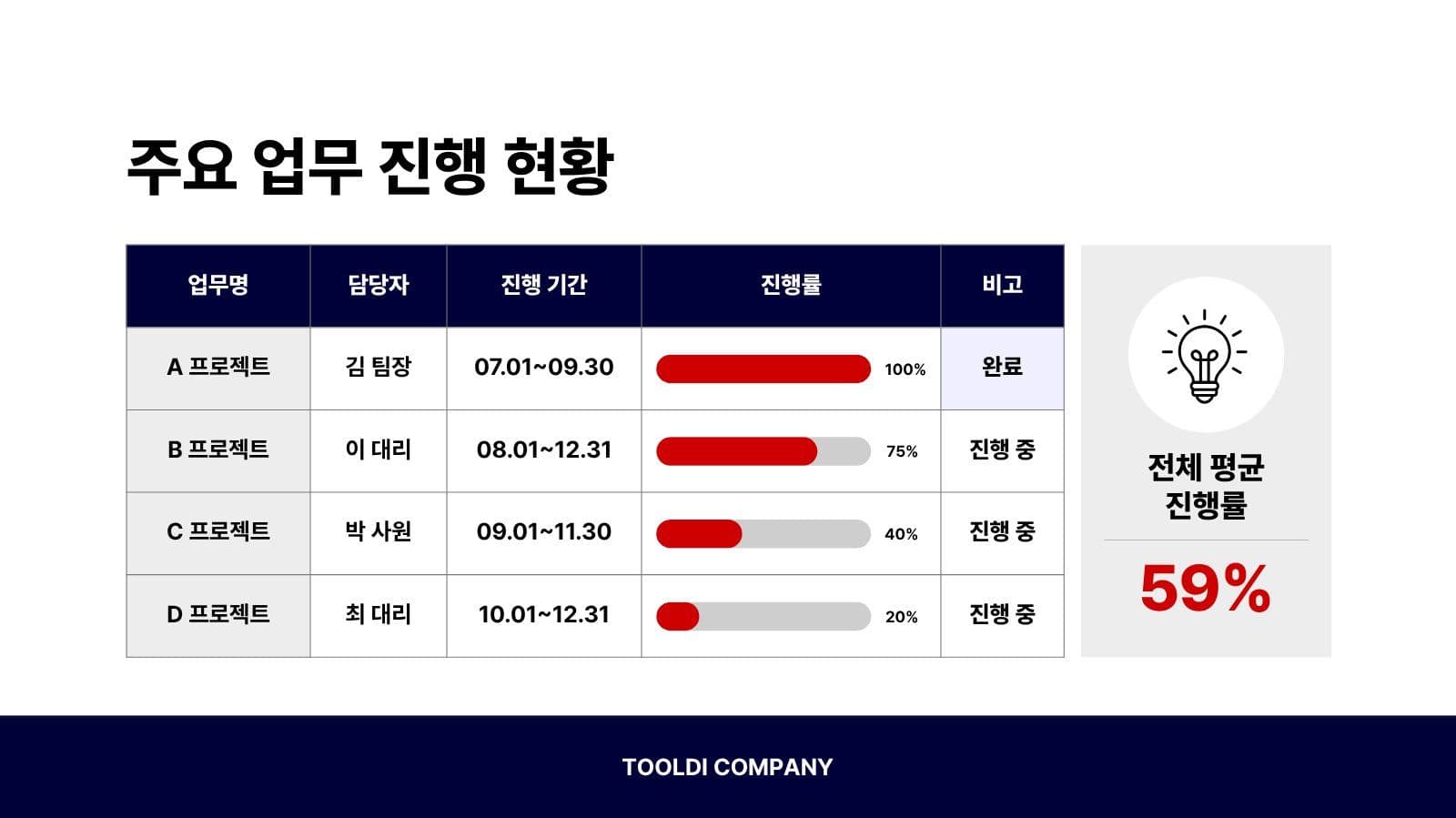 남색 빨강 깔끔 업무 보고 PPT Presentation Templates
