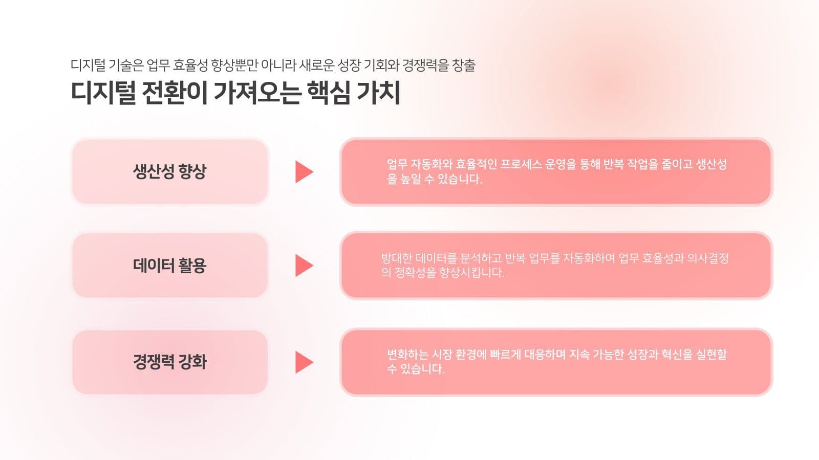 비지니스  발표 프레젠테이션