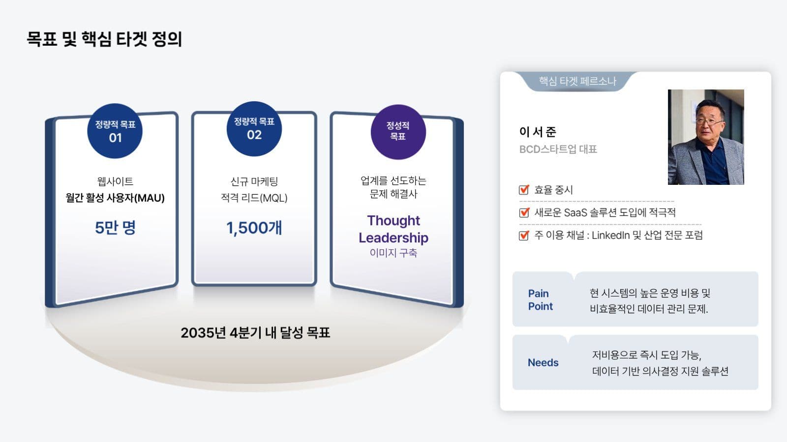 디지털 전략 제안