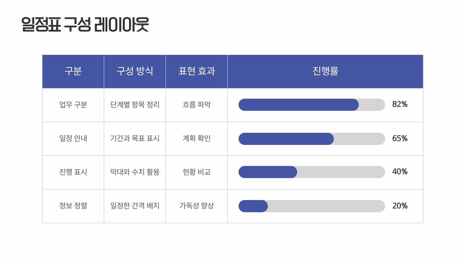 업무에 쉽게 쓰는 비즈니스 템플릿 제안서 프레젠테이션