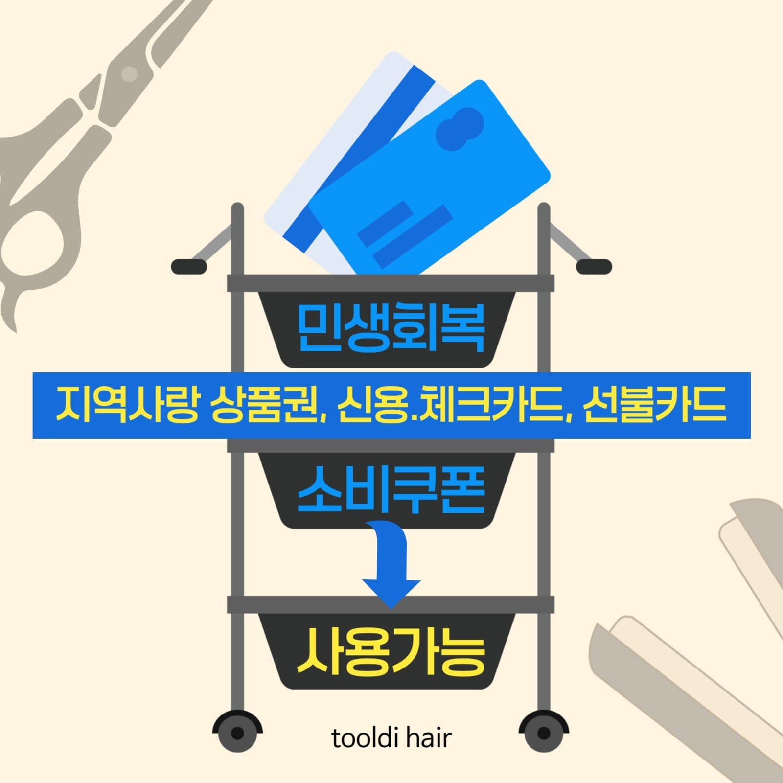 민생회복 소비쿠폰 소셜미디어 게시물 소셜 미디어 템플릿