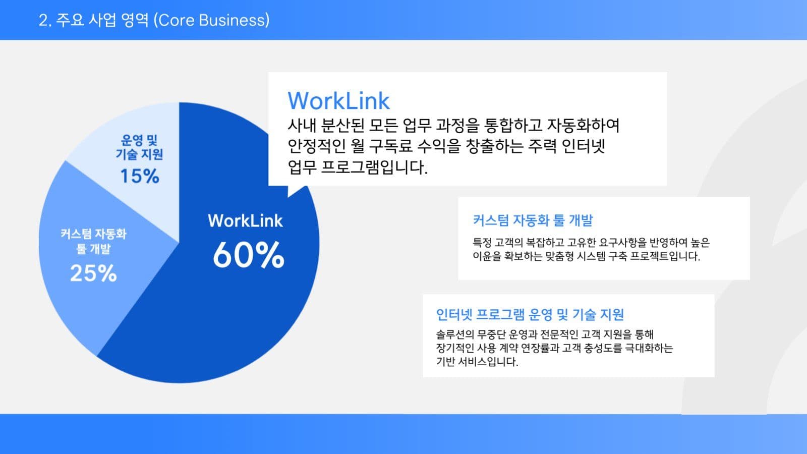 심플한 회사소개서 ppt 디자인
