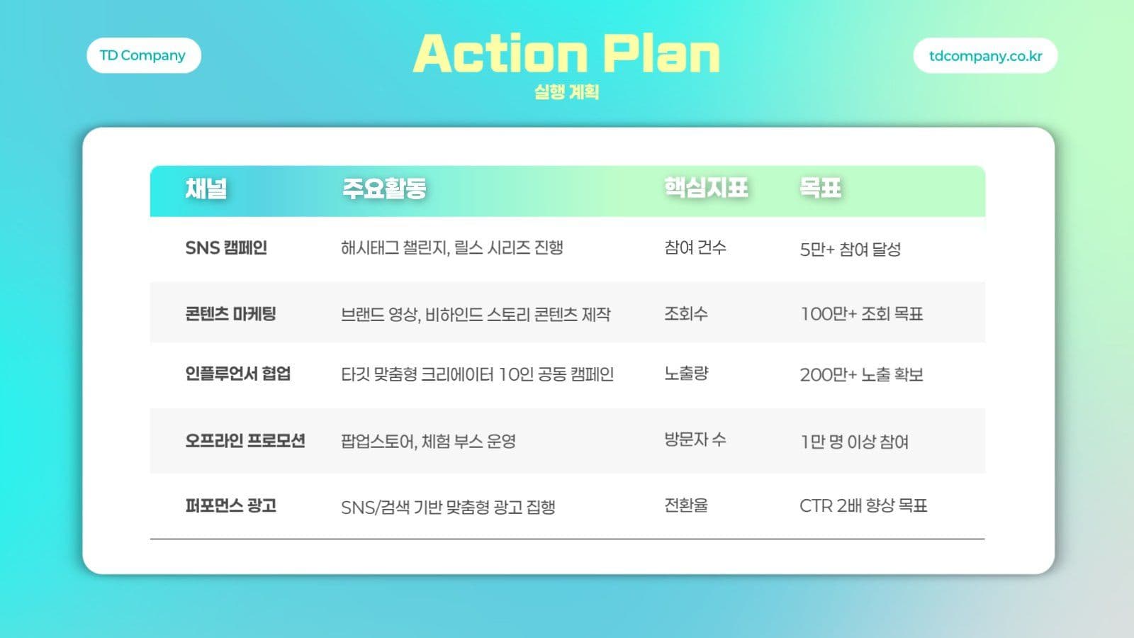 하늘색 심플한 비즈니스 프레젠테이션