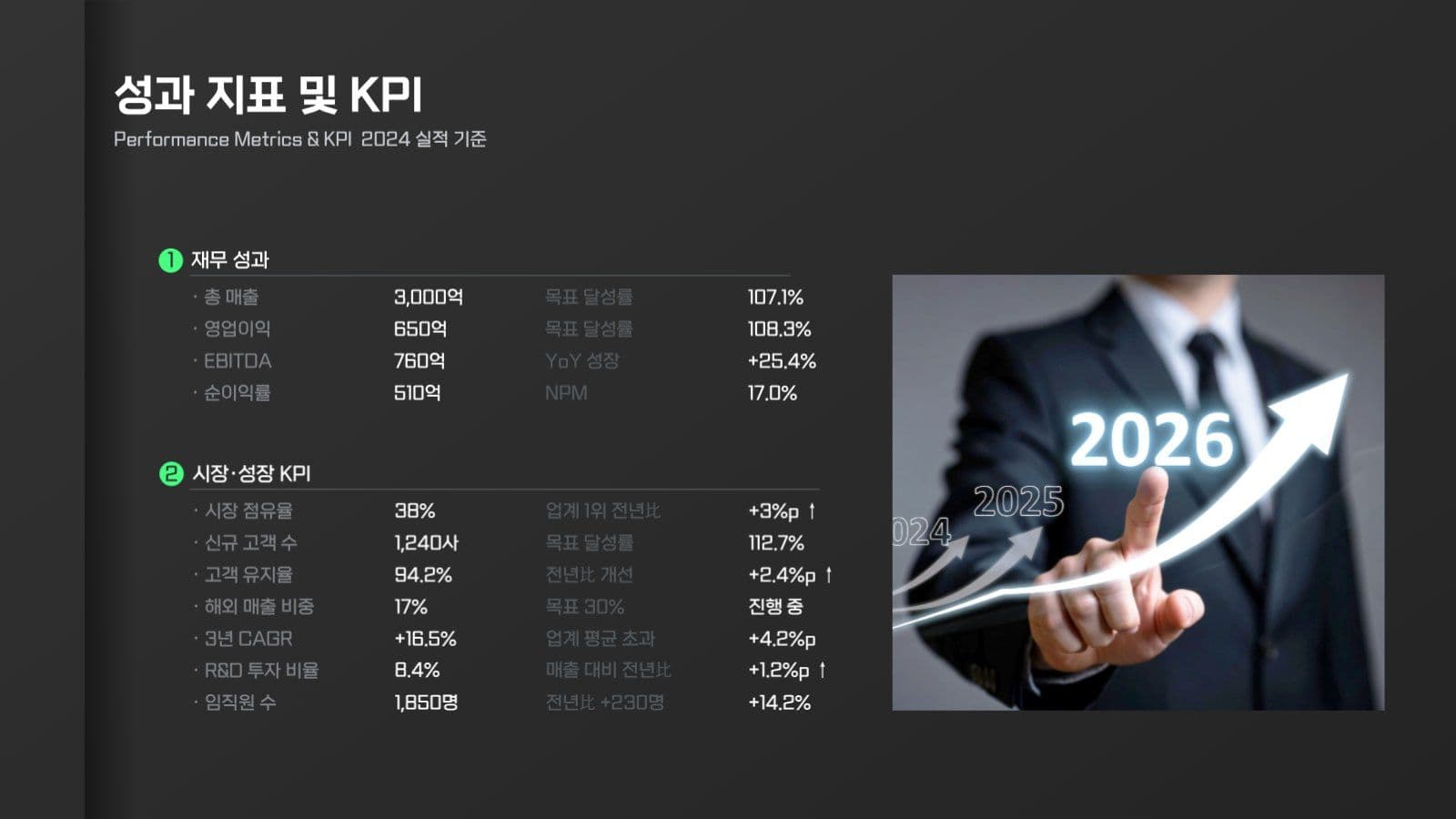 어두운 모던 비즈니스 프레젠테이션