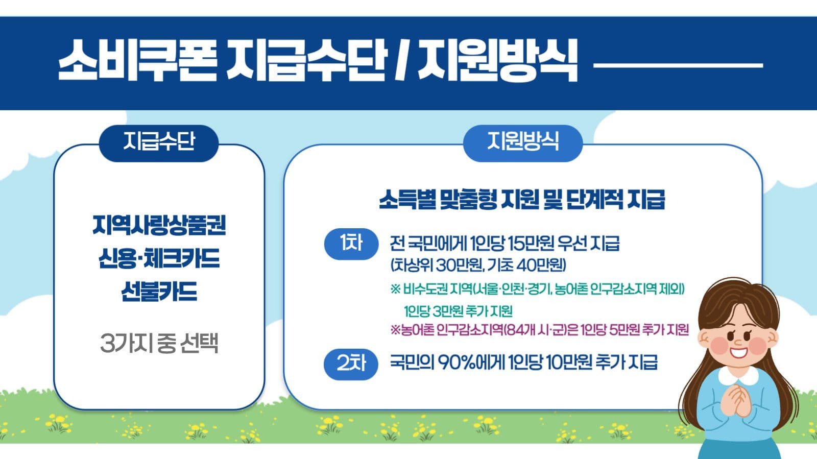 민생회복쿠폰 자주묻는질문 QnA