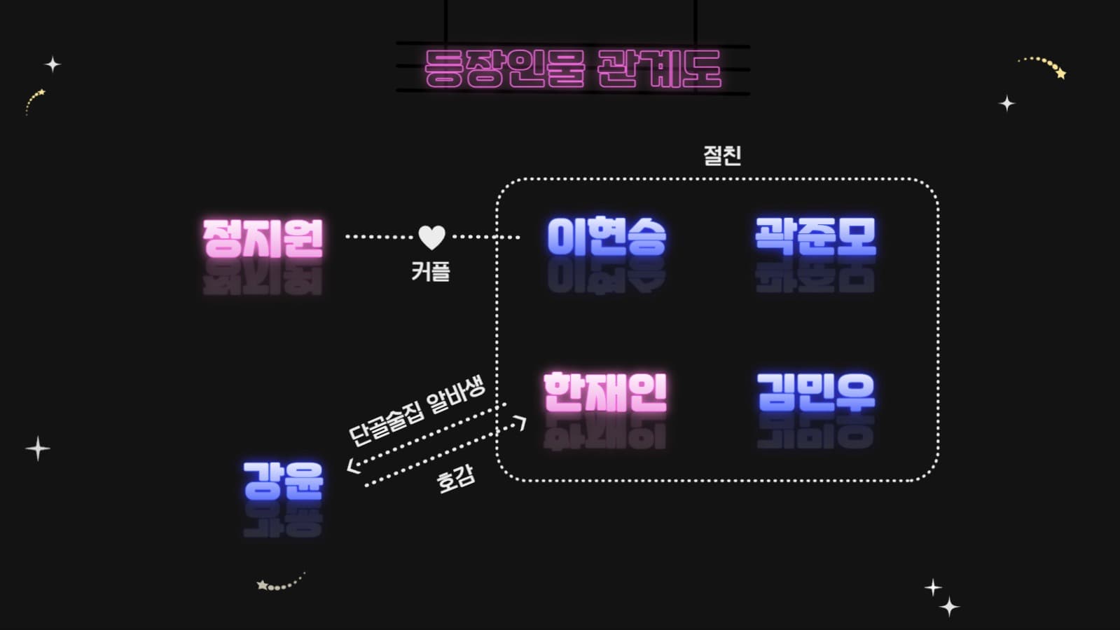 네온사인 ppt