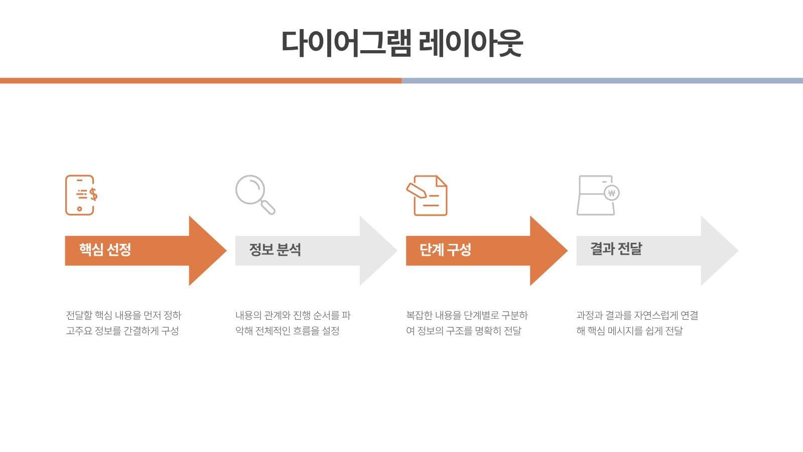 발표를 완성하는 과제용 PPT