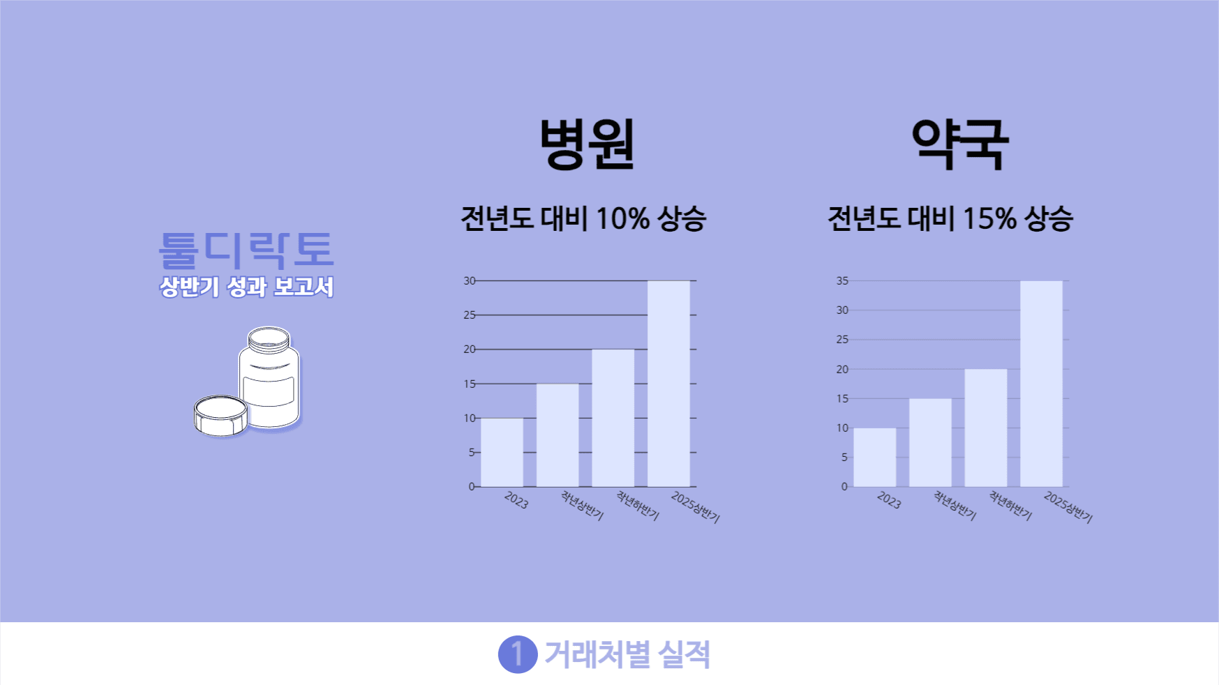 툴디락토 피피티