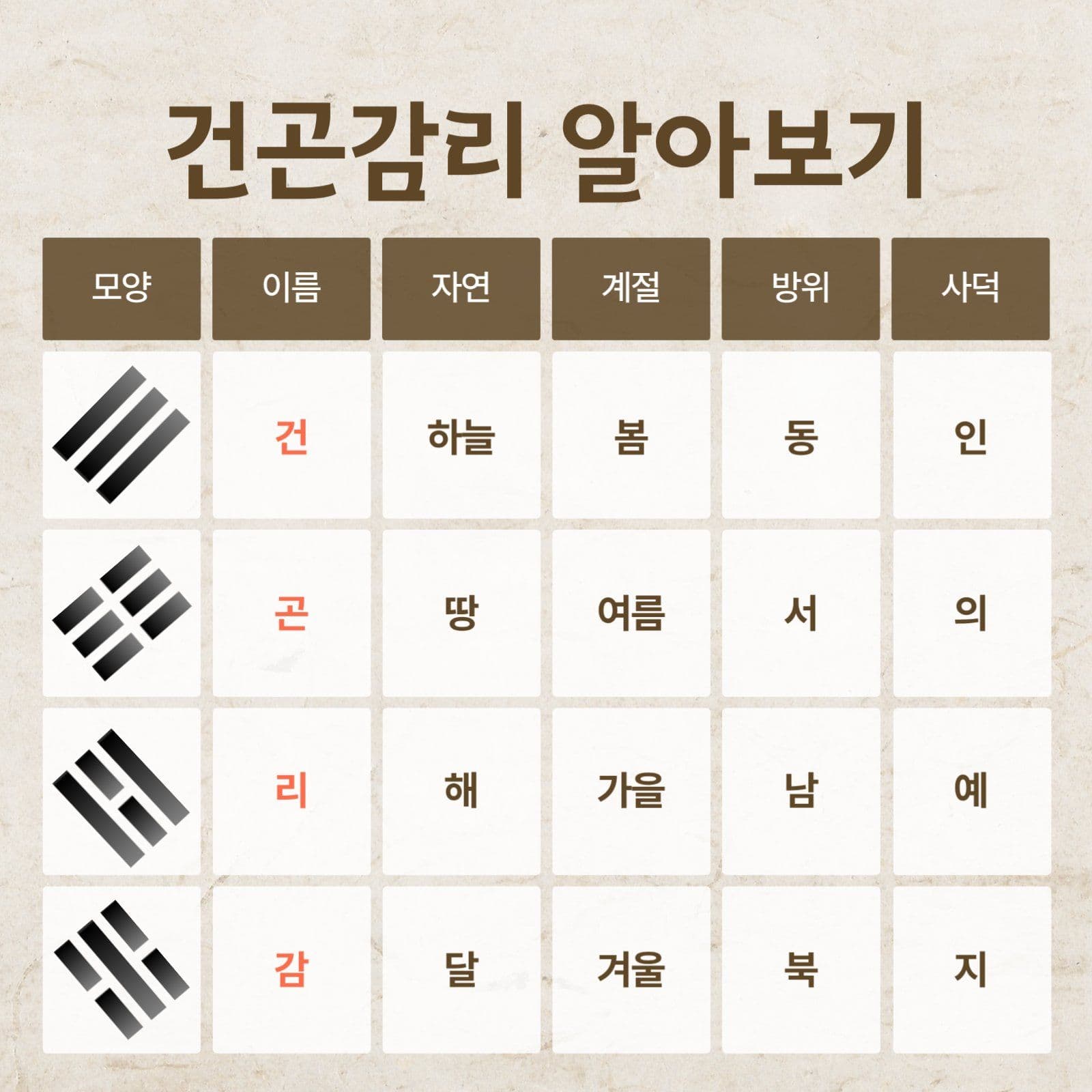 태극기 알아보기