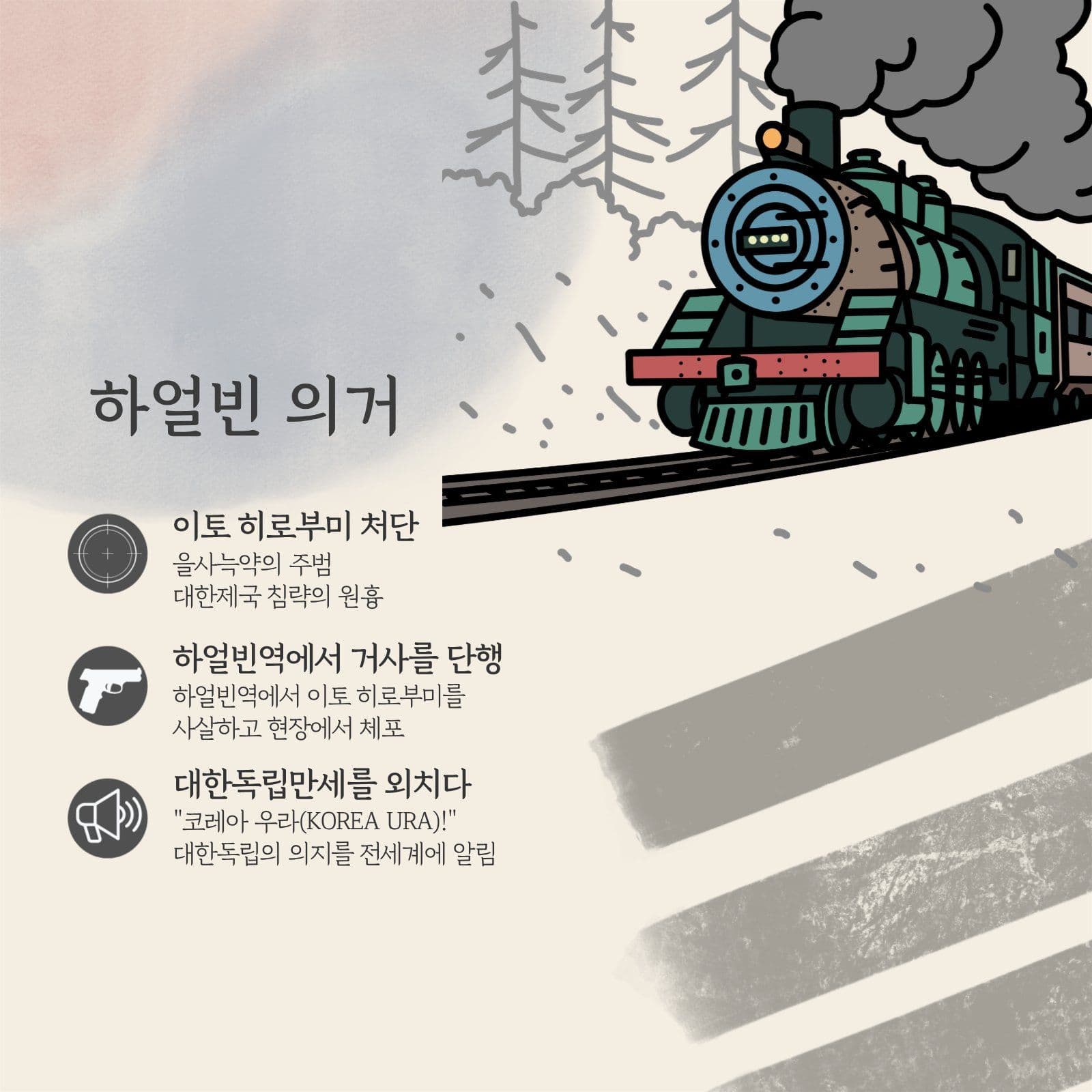 안중근 의사의 생애와 주요활동