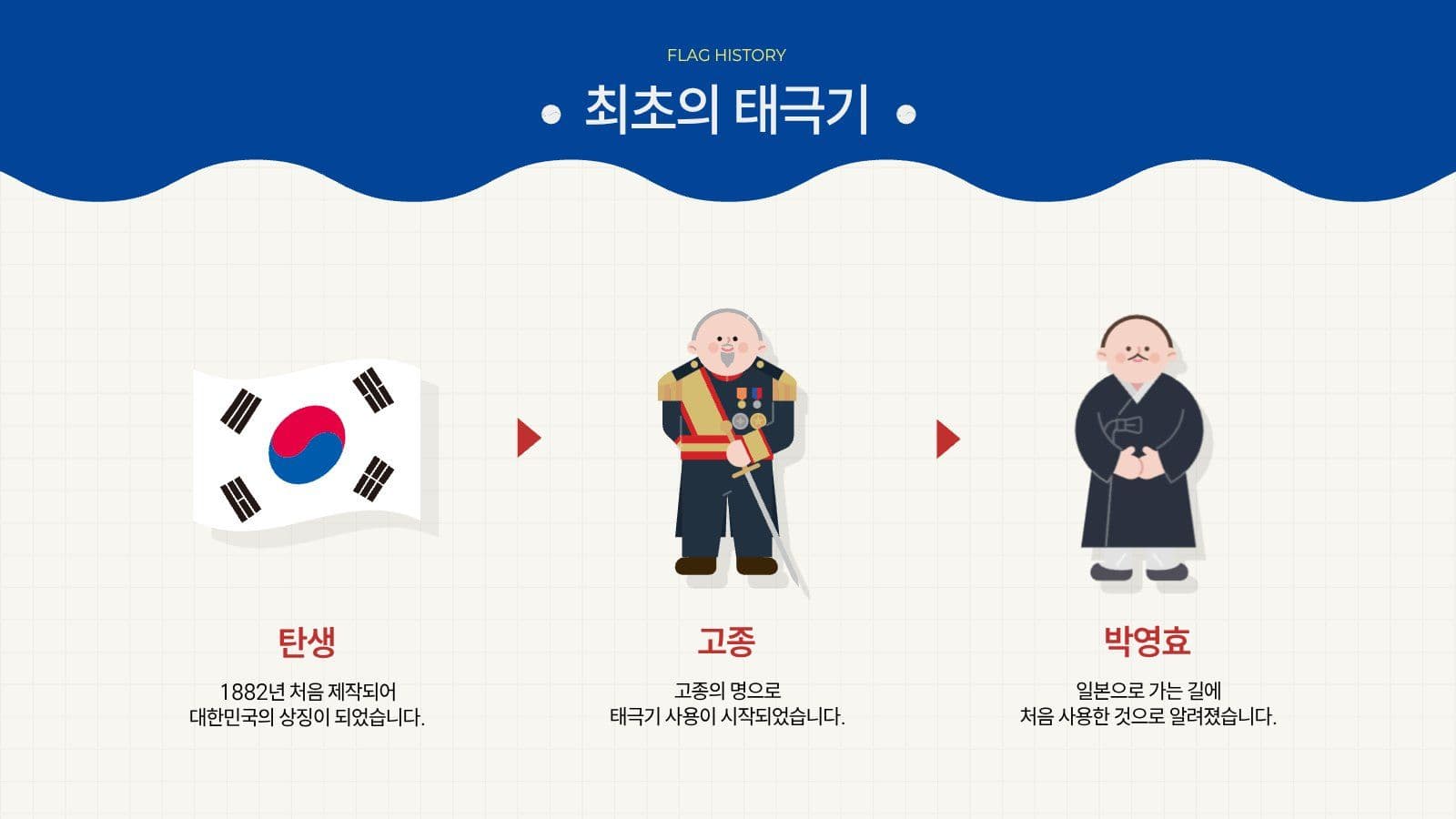 깔끔 태극기 역사와 변천사 발표 자료