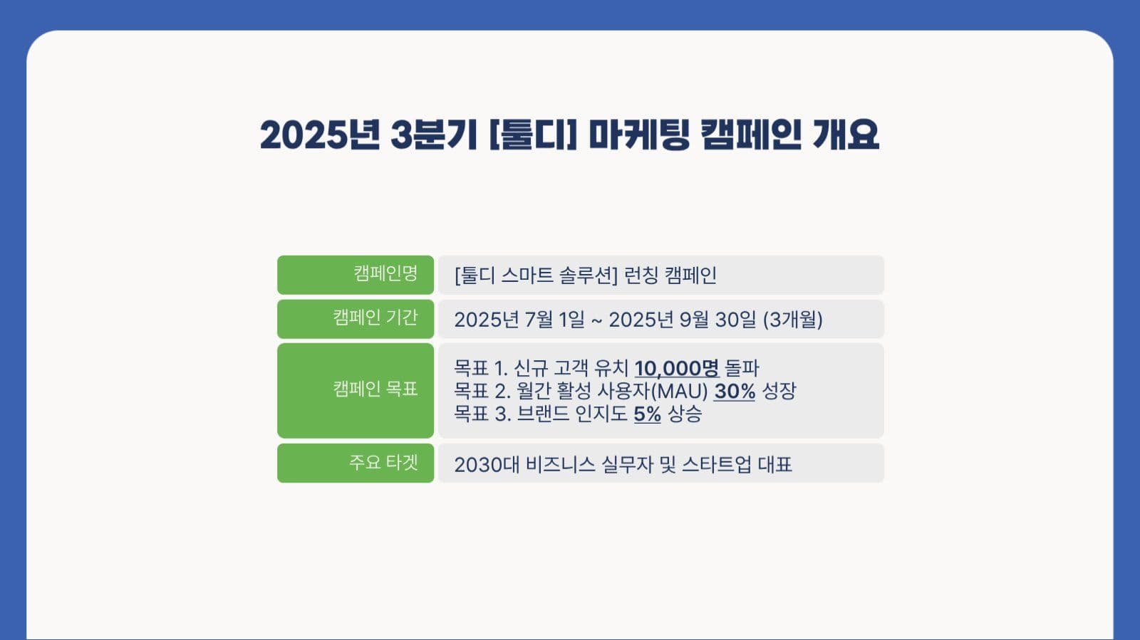 그린블루 마케팅 성과보고서