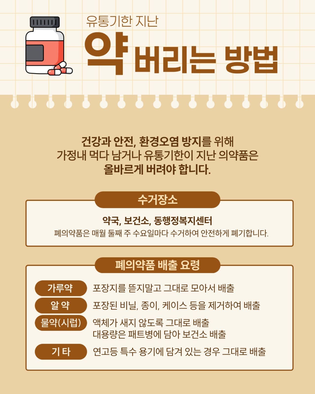 약 버리는 방법