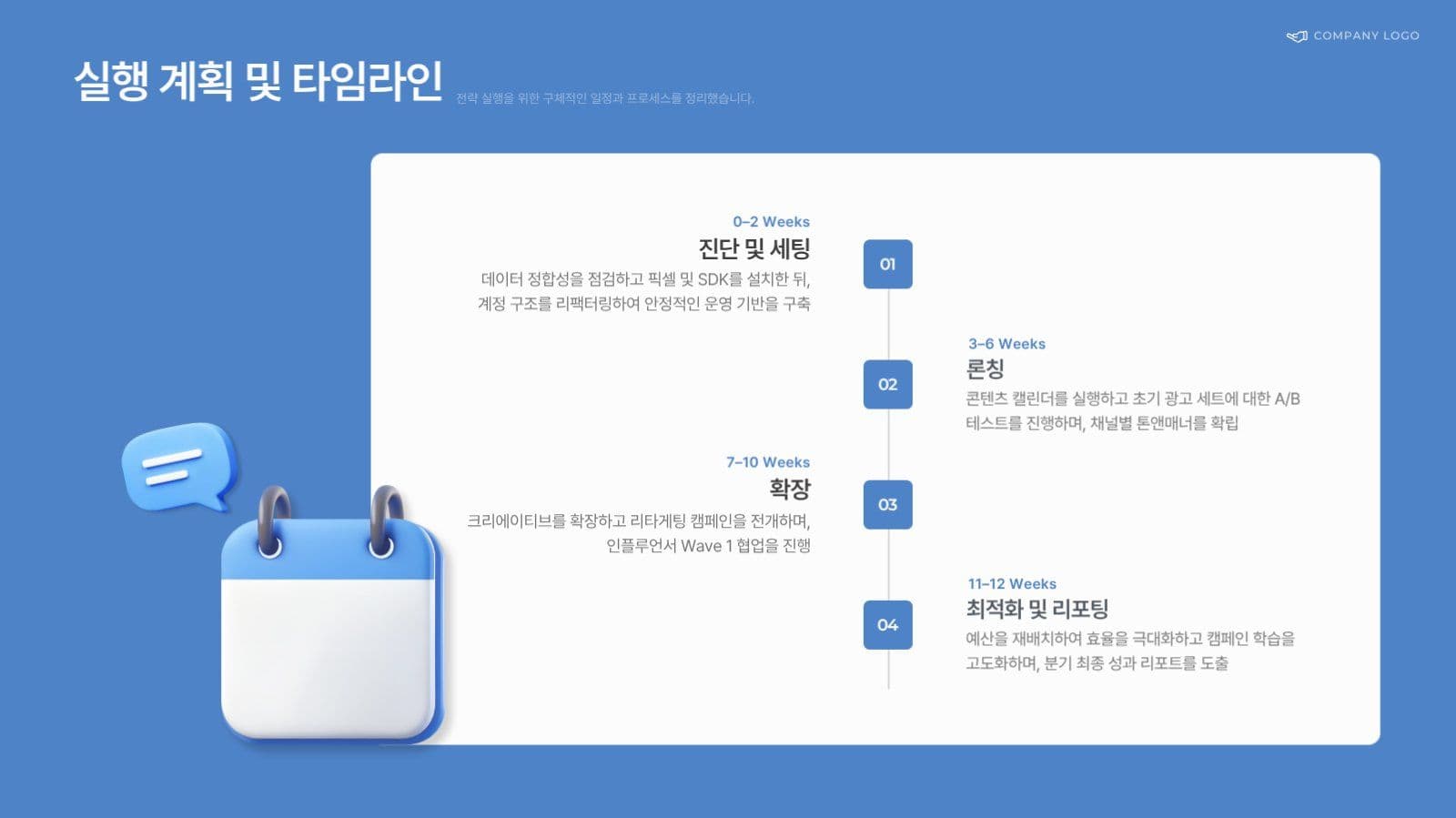 파란 깔끔한 비즈니스 보고서 PPT