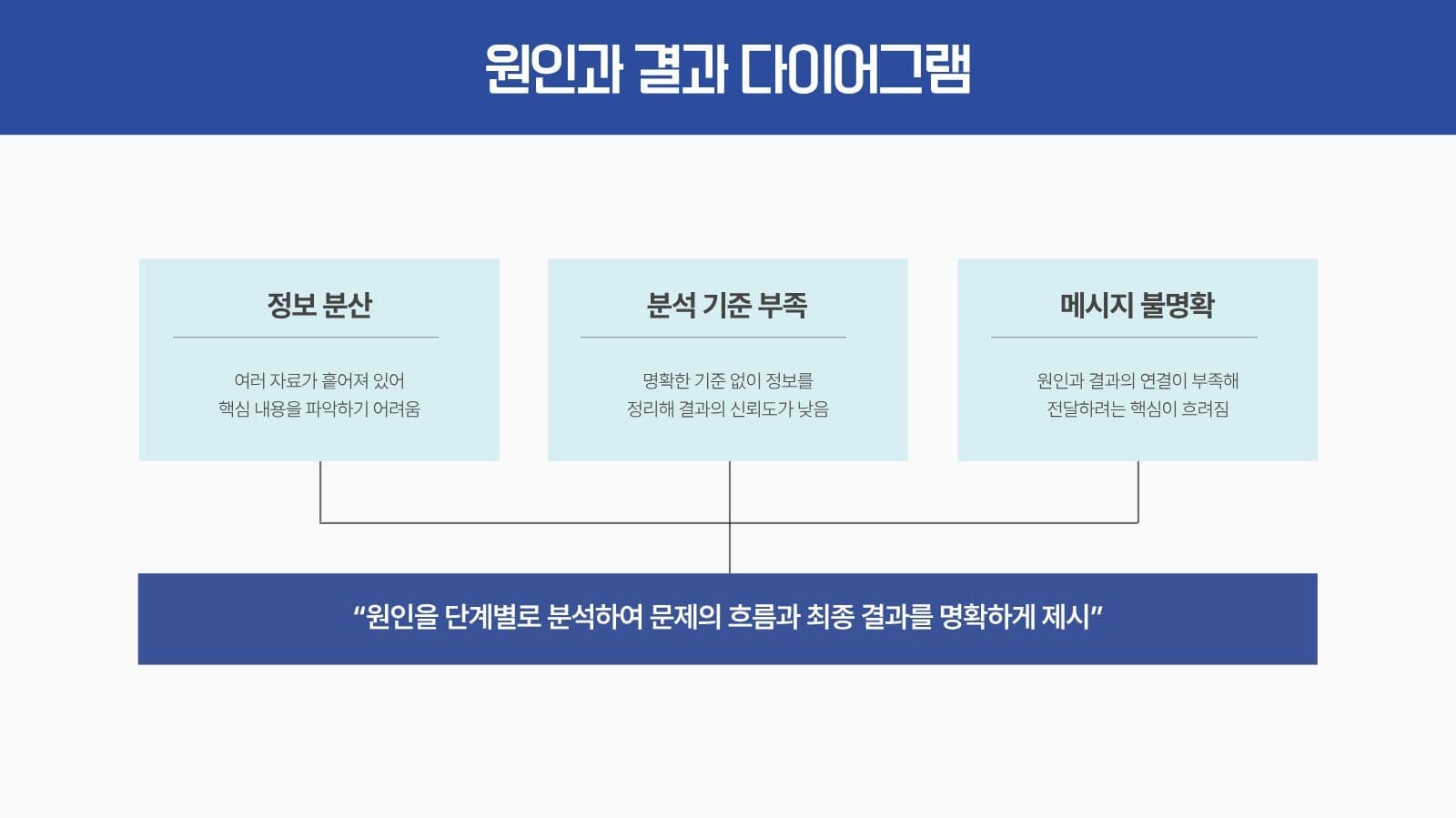 대학생을 위한 상큼한 레포트 템플릿 리포트 프레젠테이션
