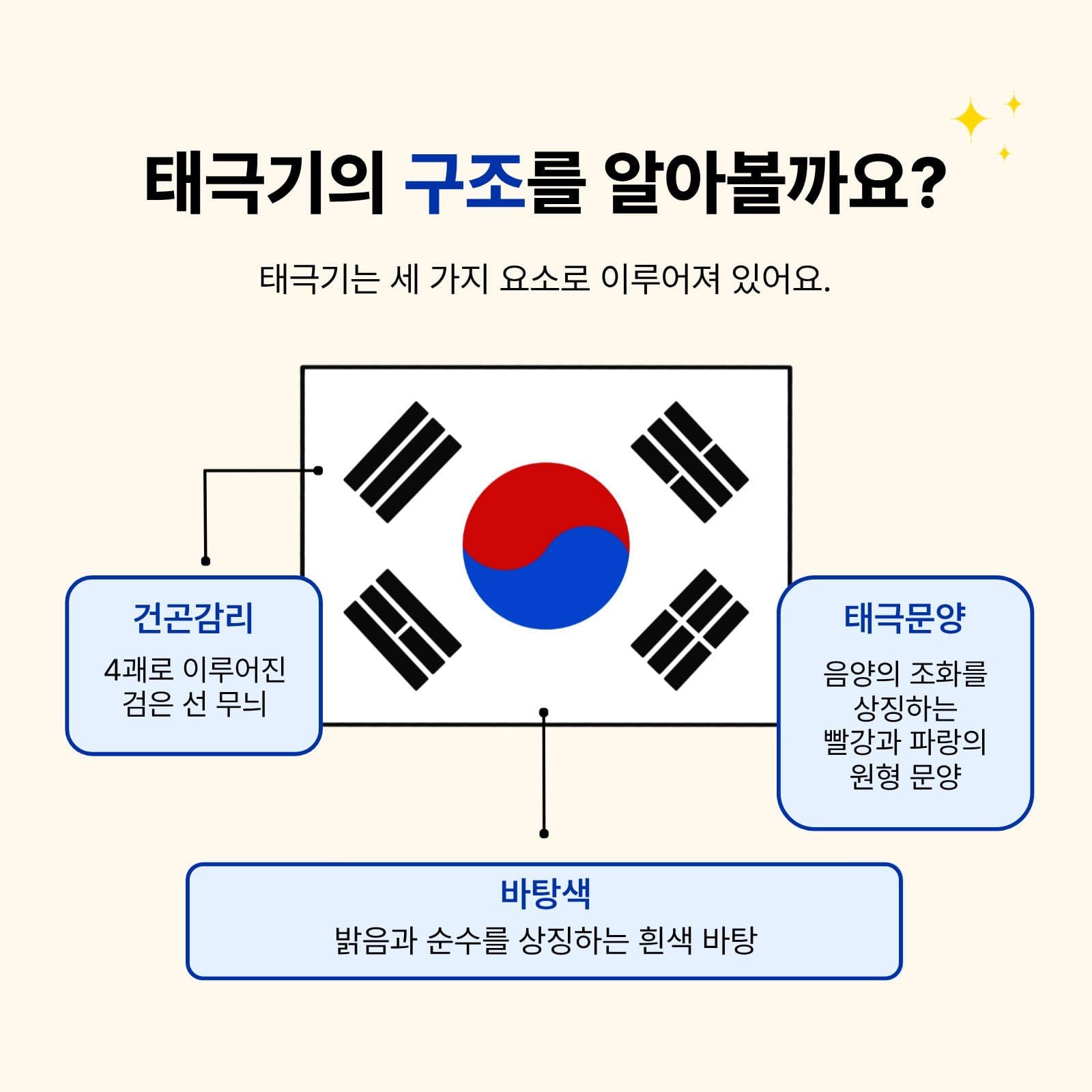 태극기의 의미와 상징