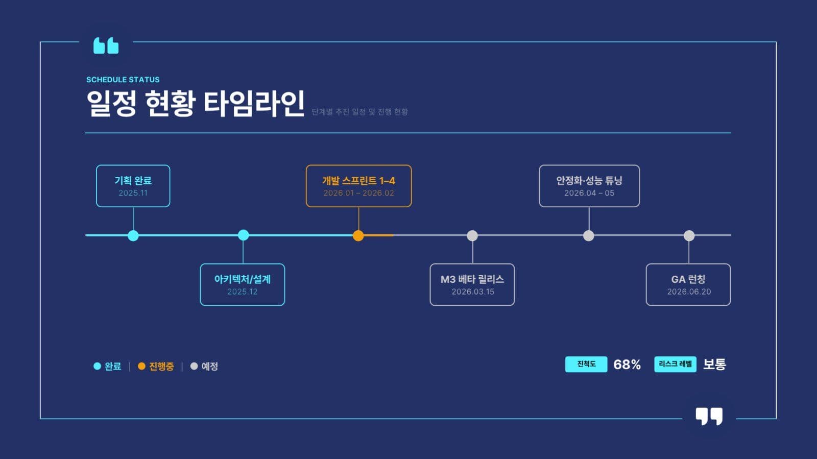 남색 비즈니스 전문적인 보고서 PPT