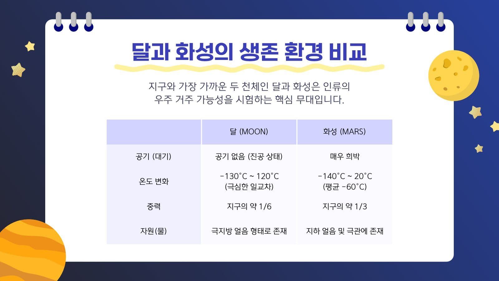 신기한 우주 이야기 프레젠테이션 행성 템플릿