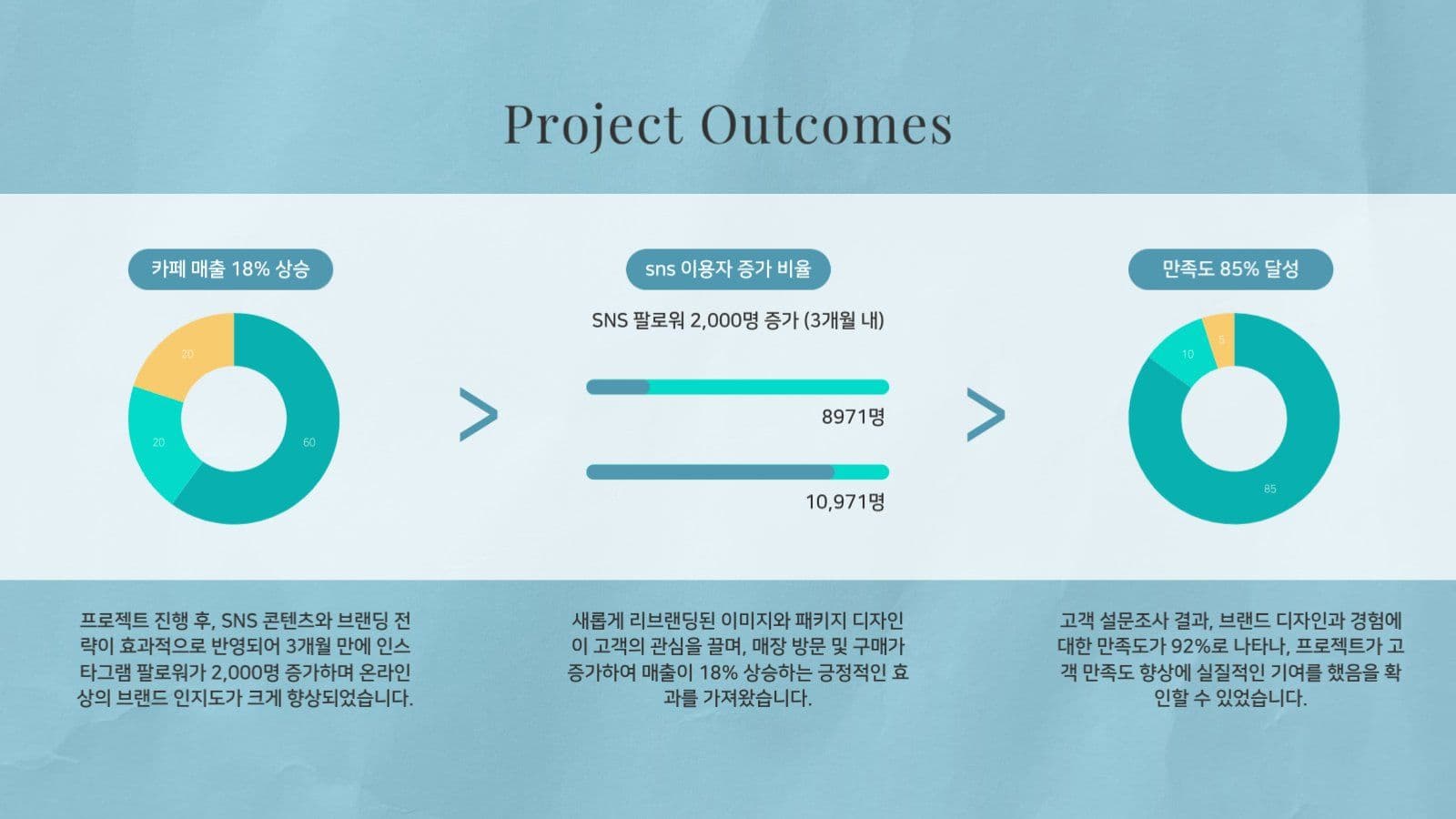 심플 포트폴리오