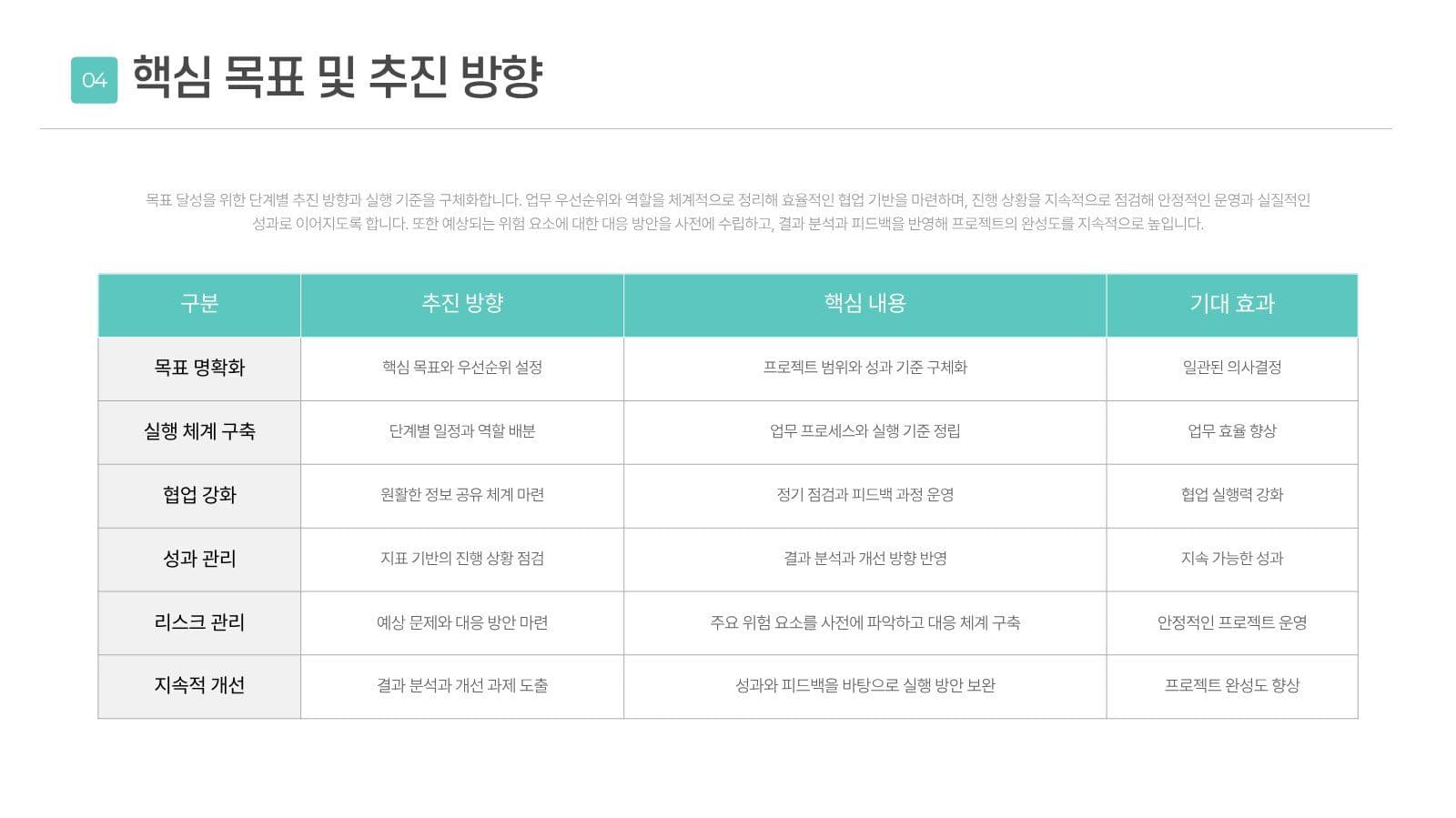 민트 포인트 프로젝트 프레젠테이션