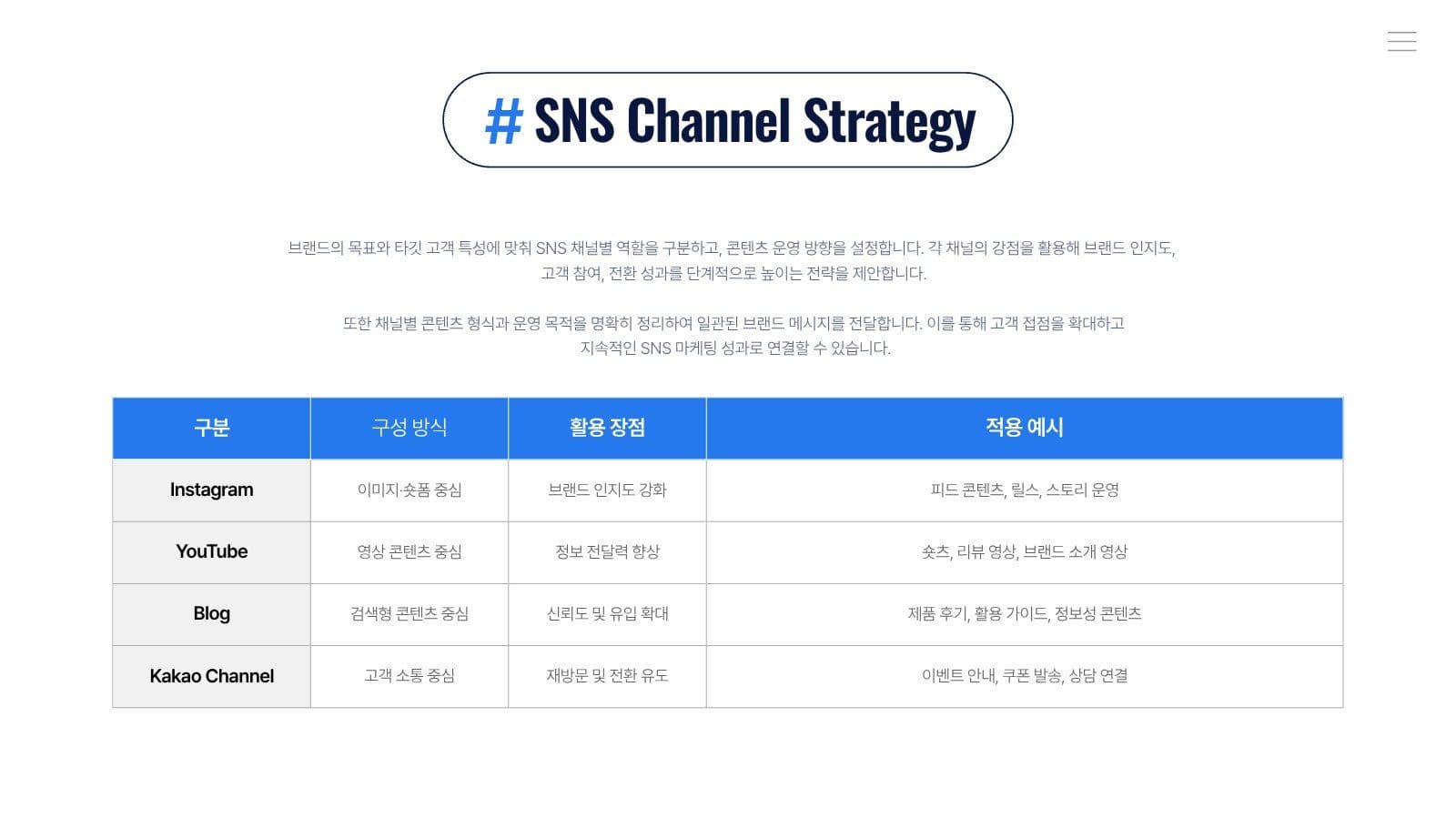 SNS 마케팅 제안서 프레젠테이션
