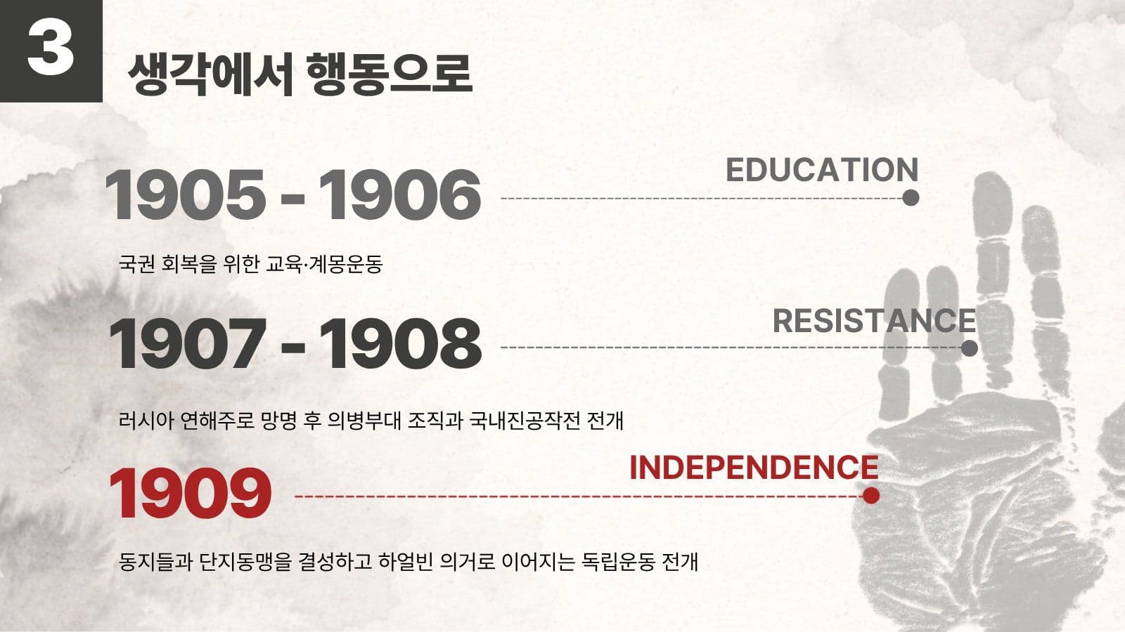 우리가 기억할 이름 안중근 의사