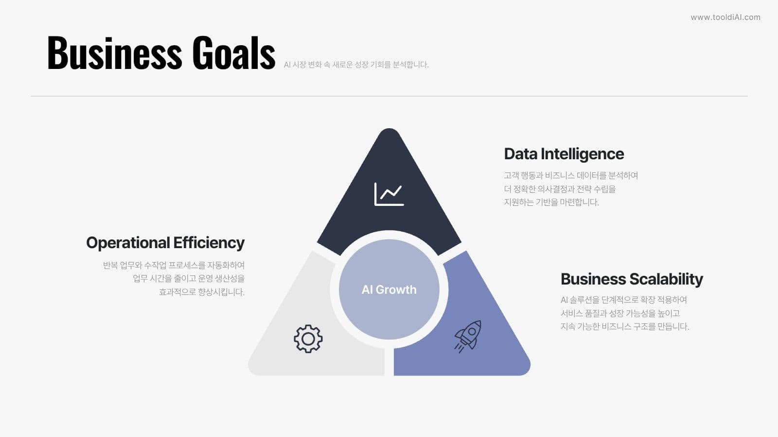 AI 기술 비즈니스 제안서 PPT