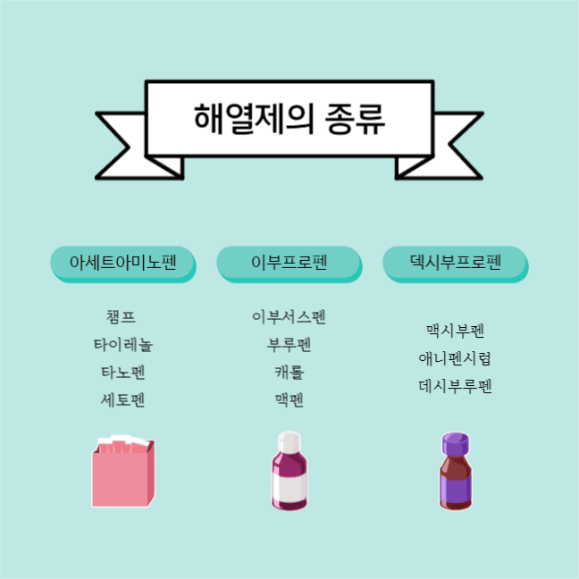 해열제 교차복용 방법
