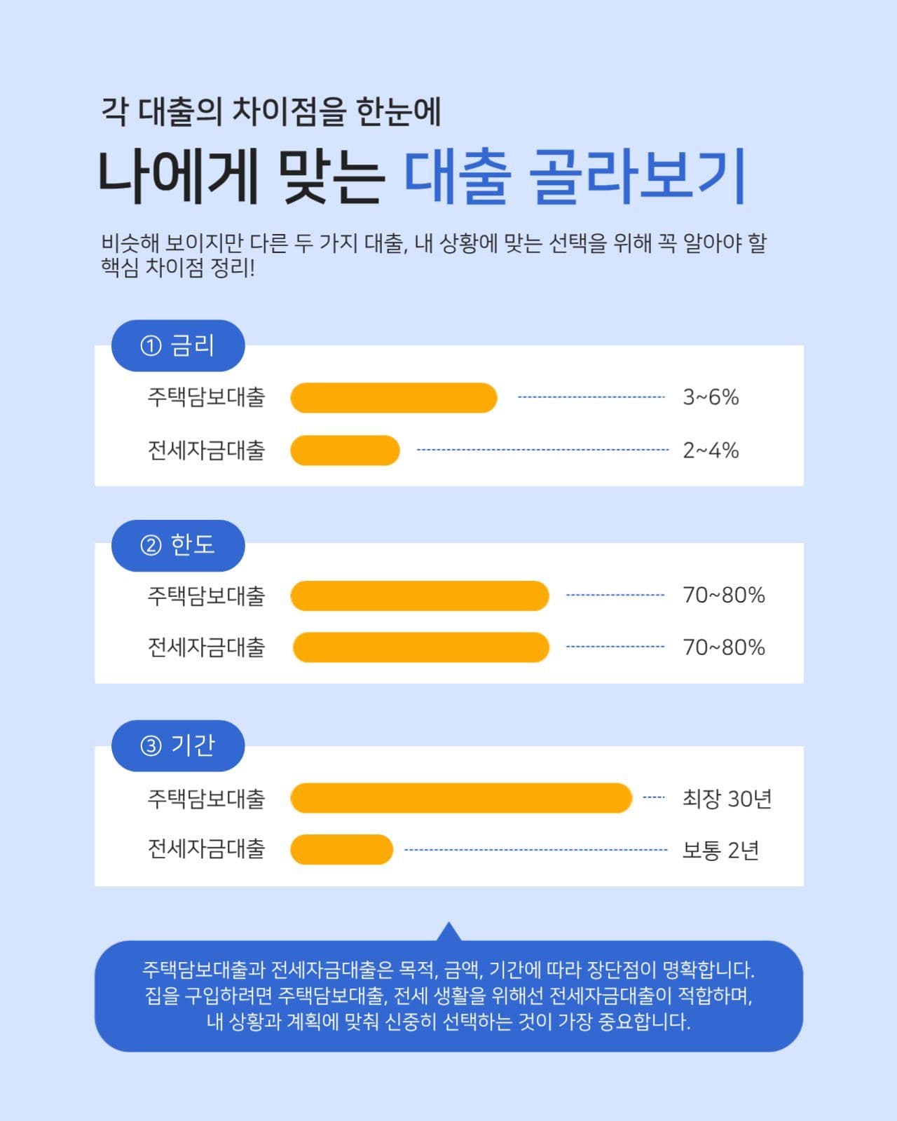깔끔한 주택대출 카드뉴스