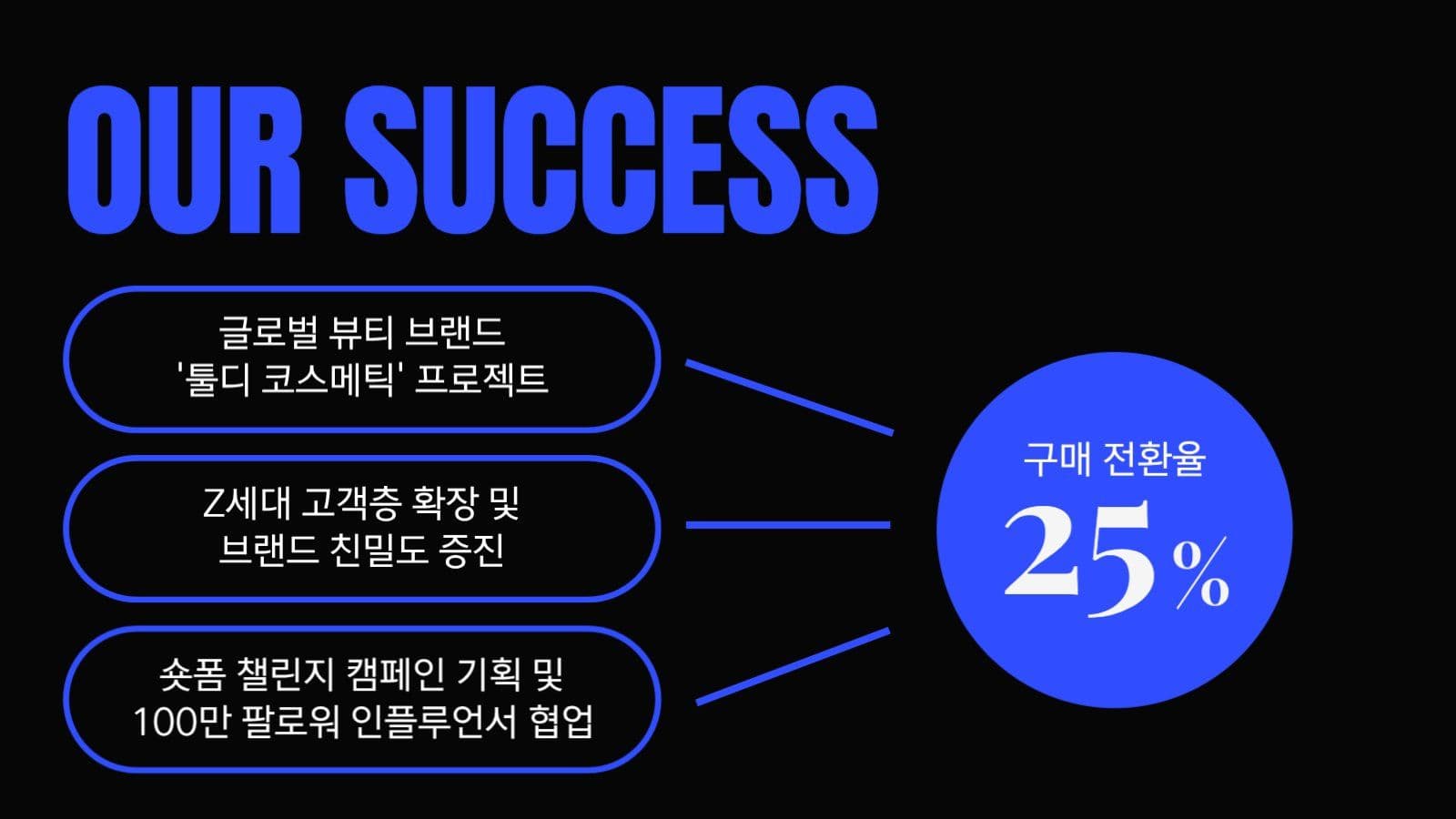 타이포를 강조한 마케팅 ppt