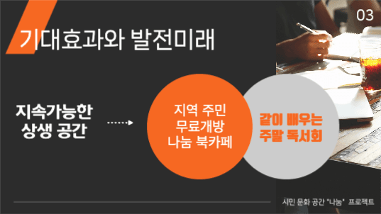 문화공간 리뉴얼 프로젝트 프레젠테이션