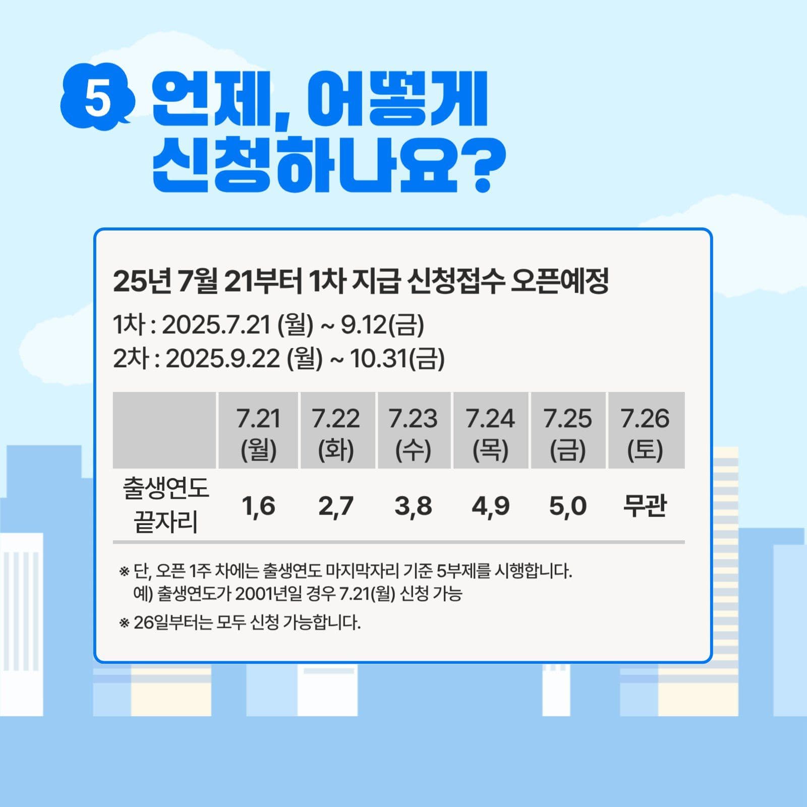 민생회복 소비쿠폰 총정리