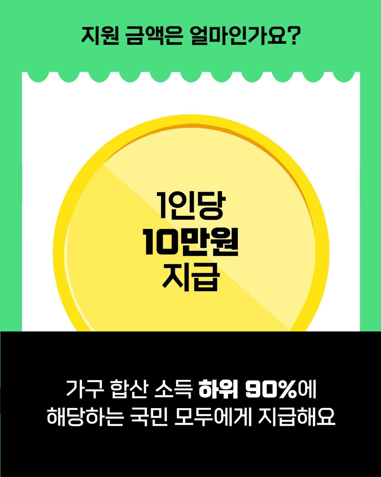 민생회복 소비쿠폰 2차신청 카드뉴스