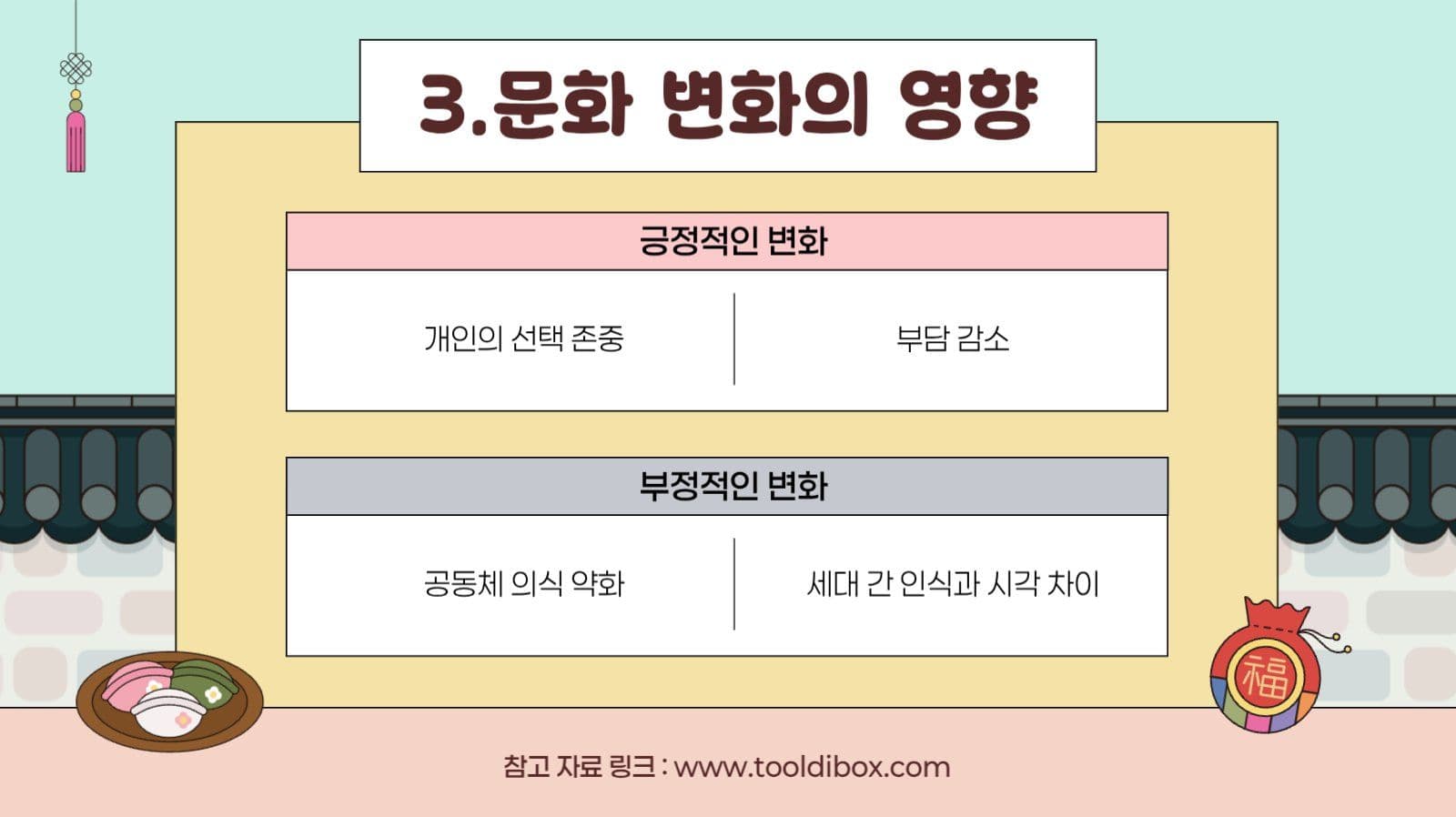 깔끔 아기자기 명절 문화 변화 PPT