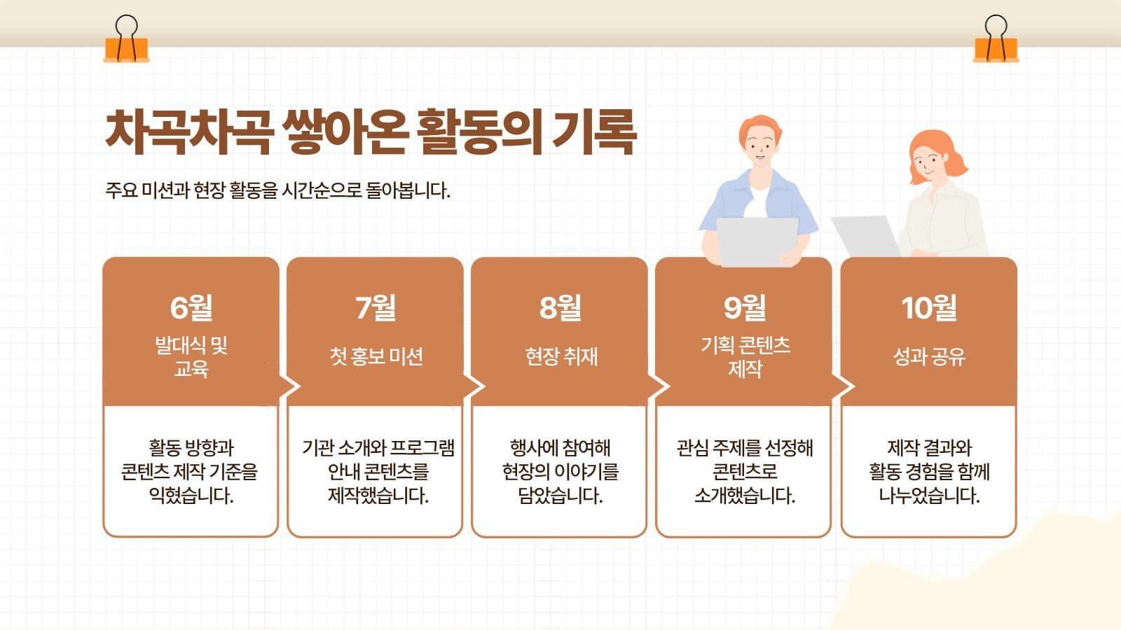 베이지색 서포터즈 활동 보고서 대학생 프레젠테이션 템플릿