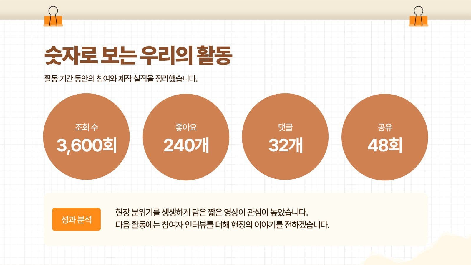 베이지색 서포터즈 활동 보고서 대학생 프레젠테이션 템플릿