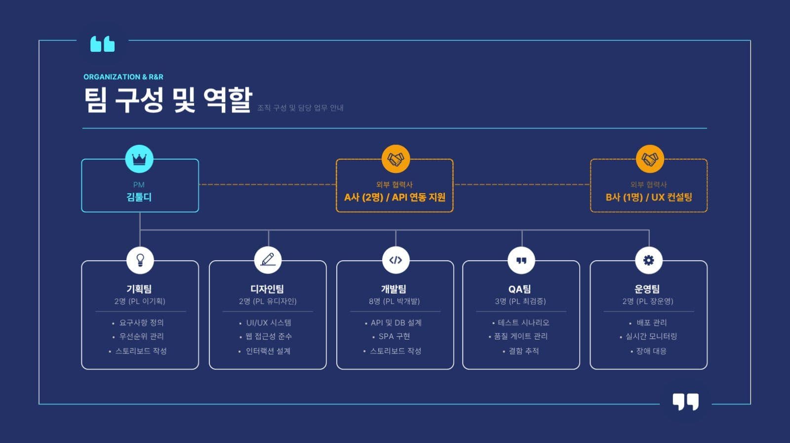 남색 비즈니스 전문적인 보고서 PPT