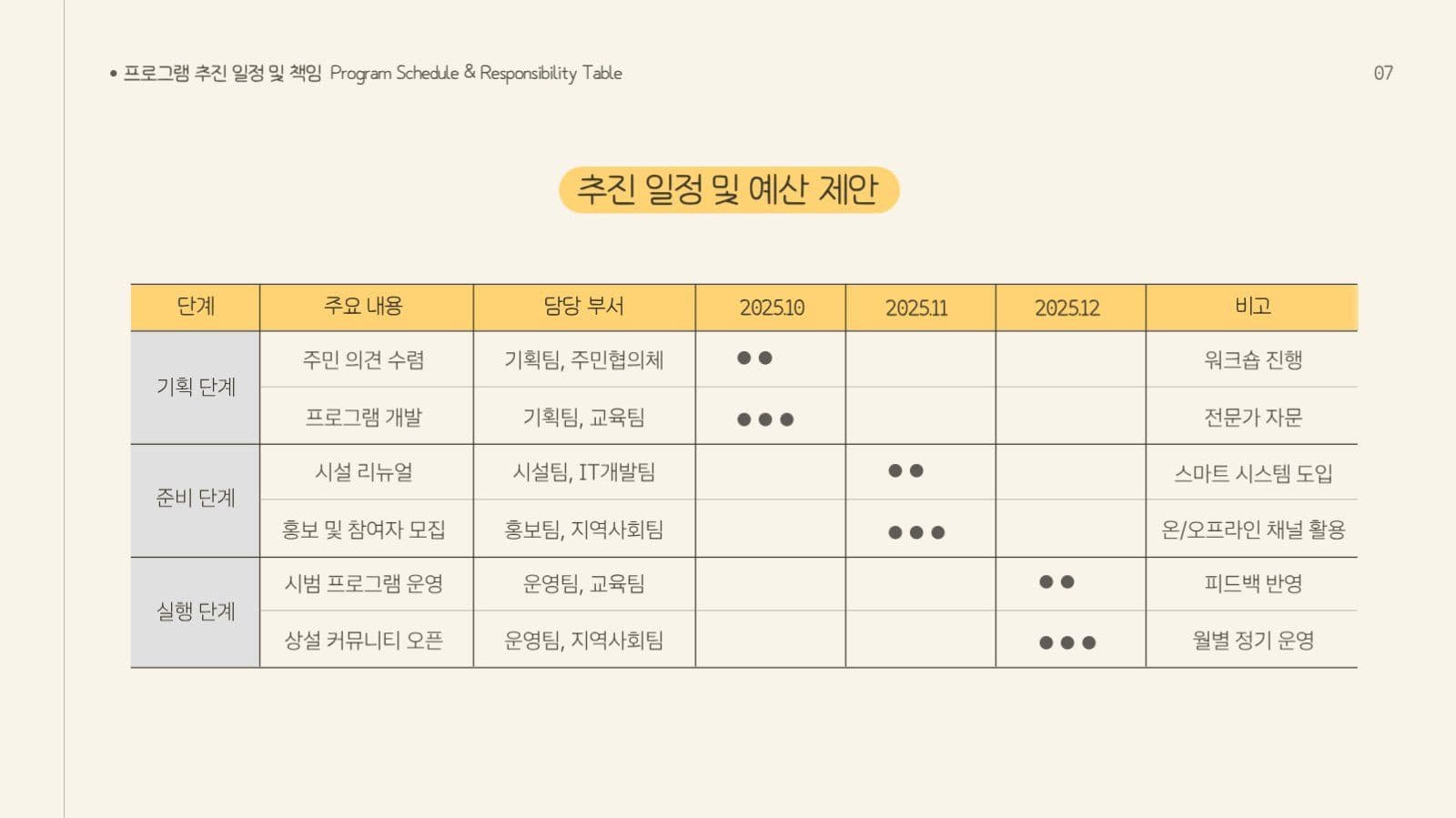 개나리 노란색 포인트 깔끔한 제안서
