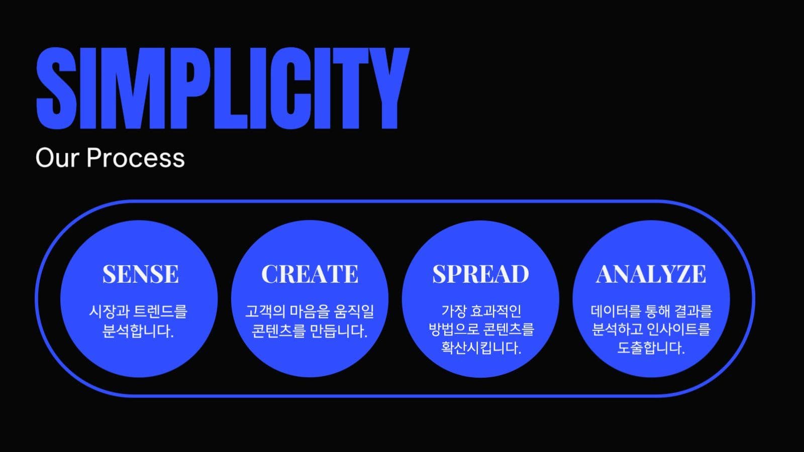 타이포를 강조한 마케팅 ppt