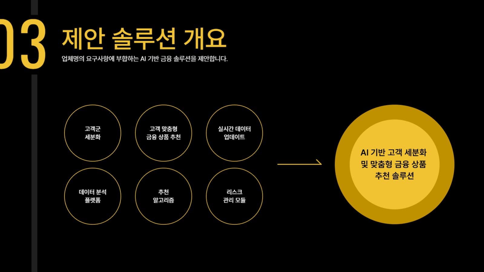 솔루션 제안서