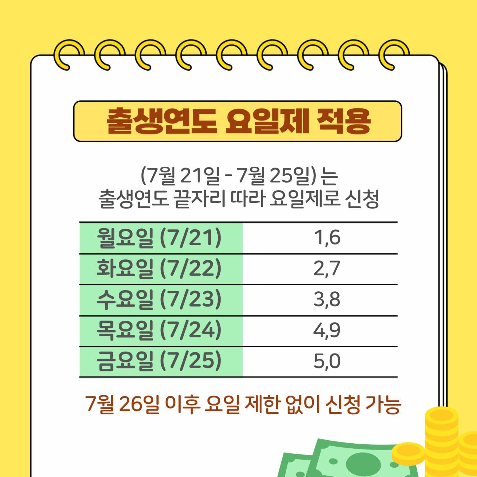 노란색 민생회복 지원금 카드뉴스