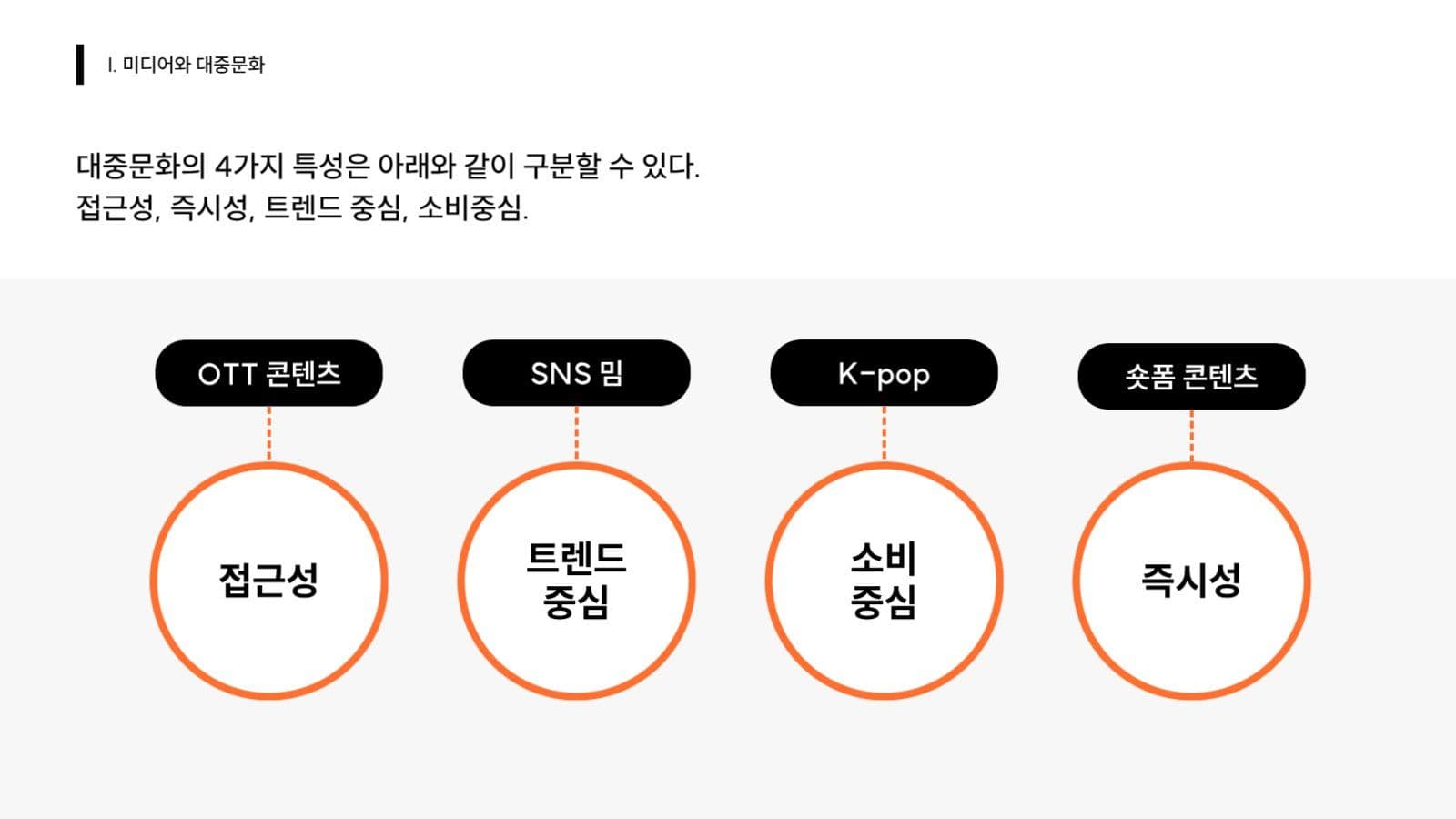 대학교 과제 발표 프레젠테이션