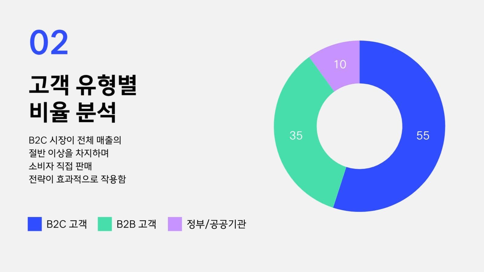 깔끔한 기업 보고서 프레젠테이션