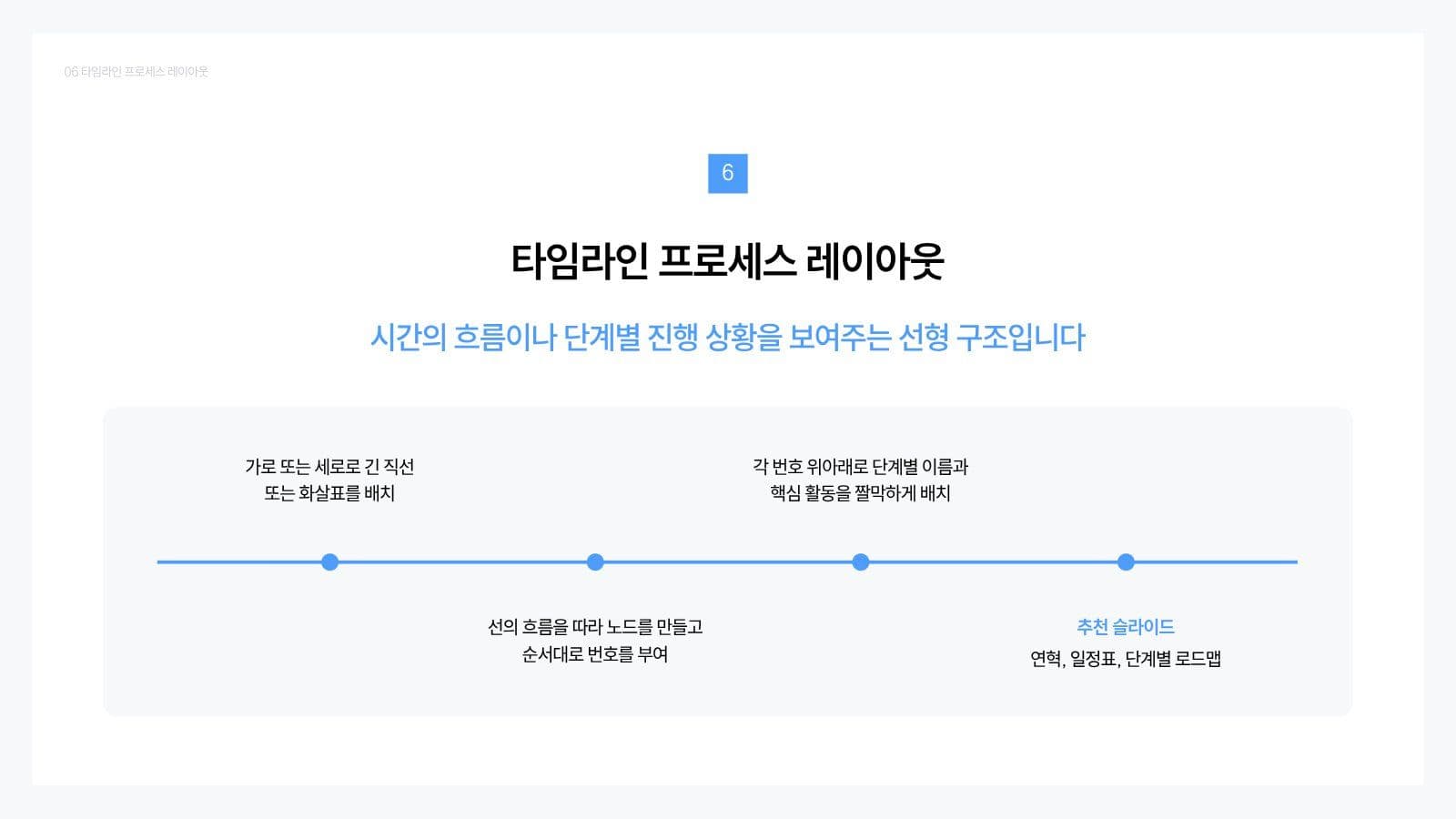 레이아웃 설명 프레젠테이션