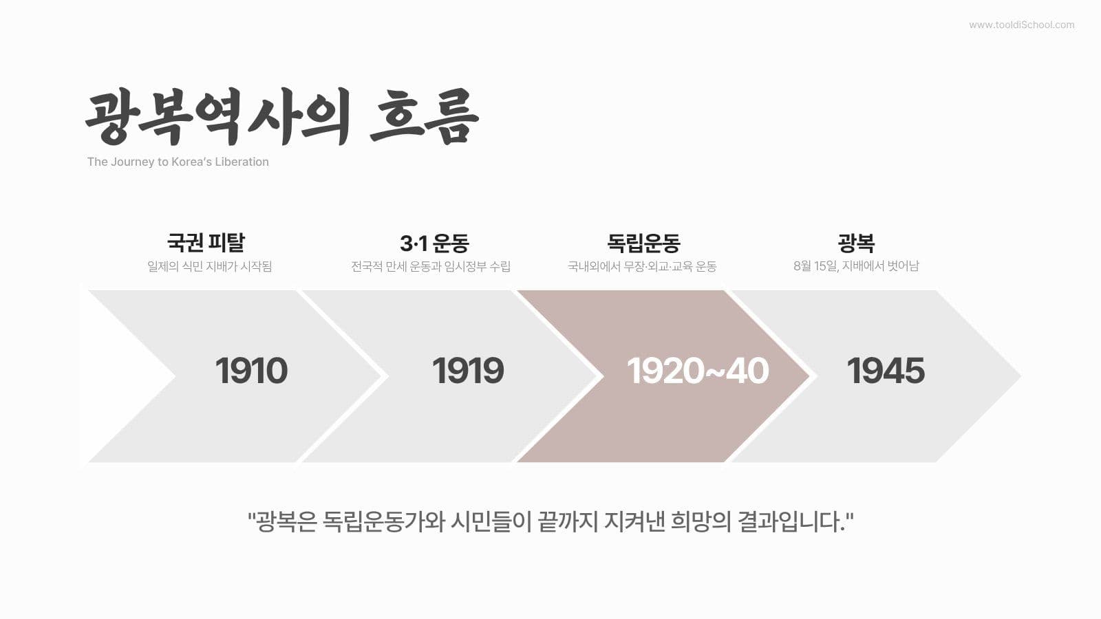 광복절 역사 교육 프레젠테이션 템플릿