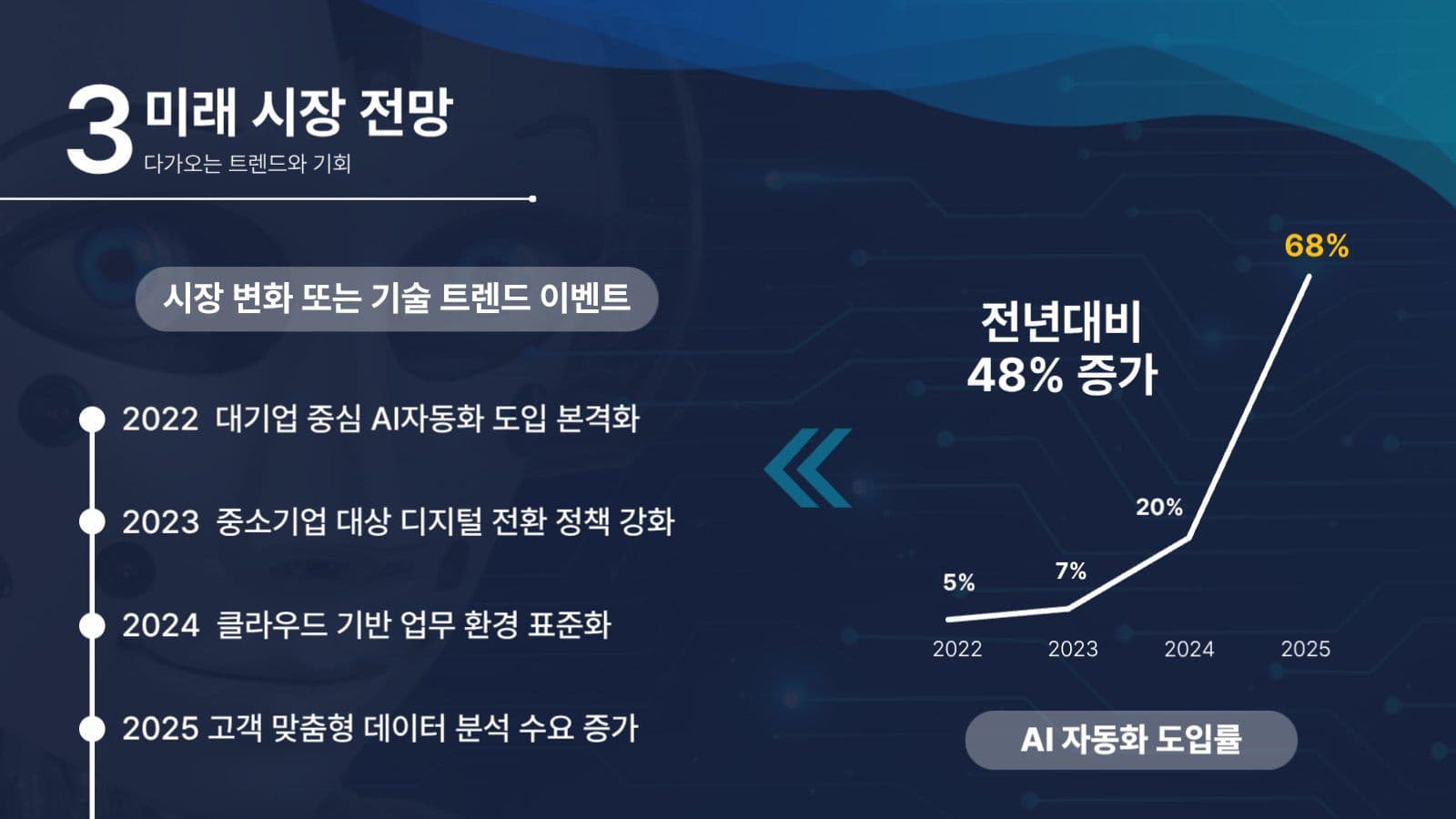 비지니스 프레젠테이션