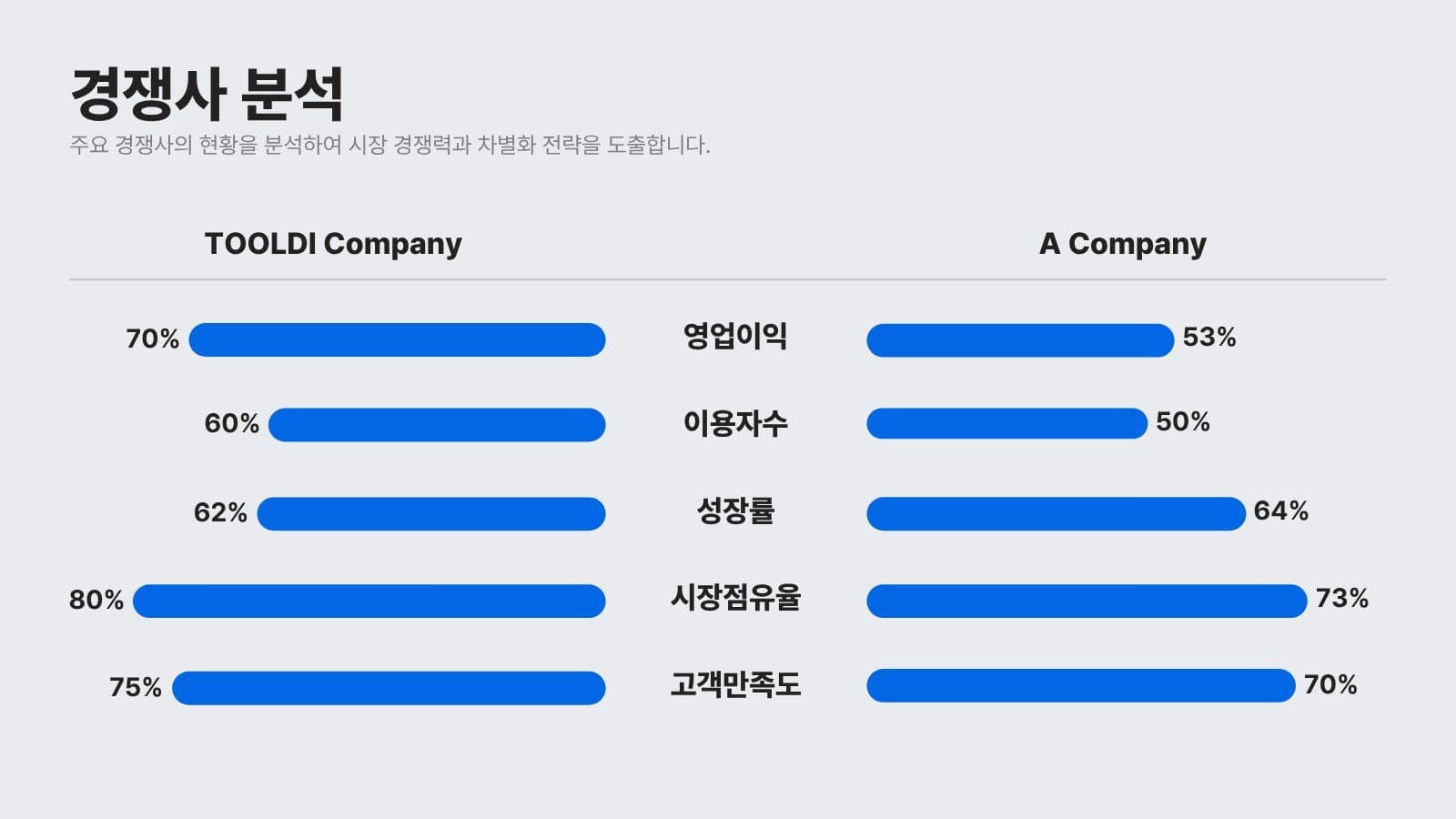 파랑 심플 비즈니스 제안서