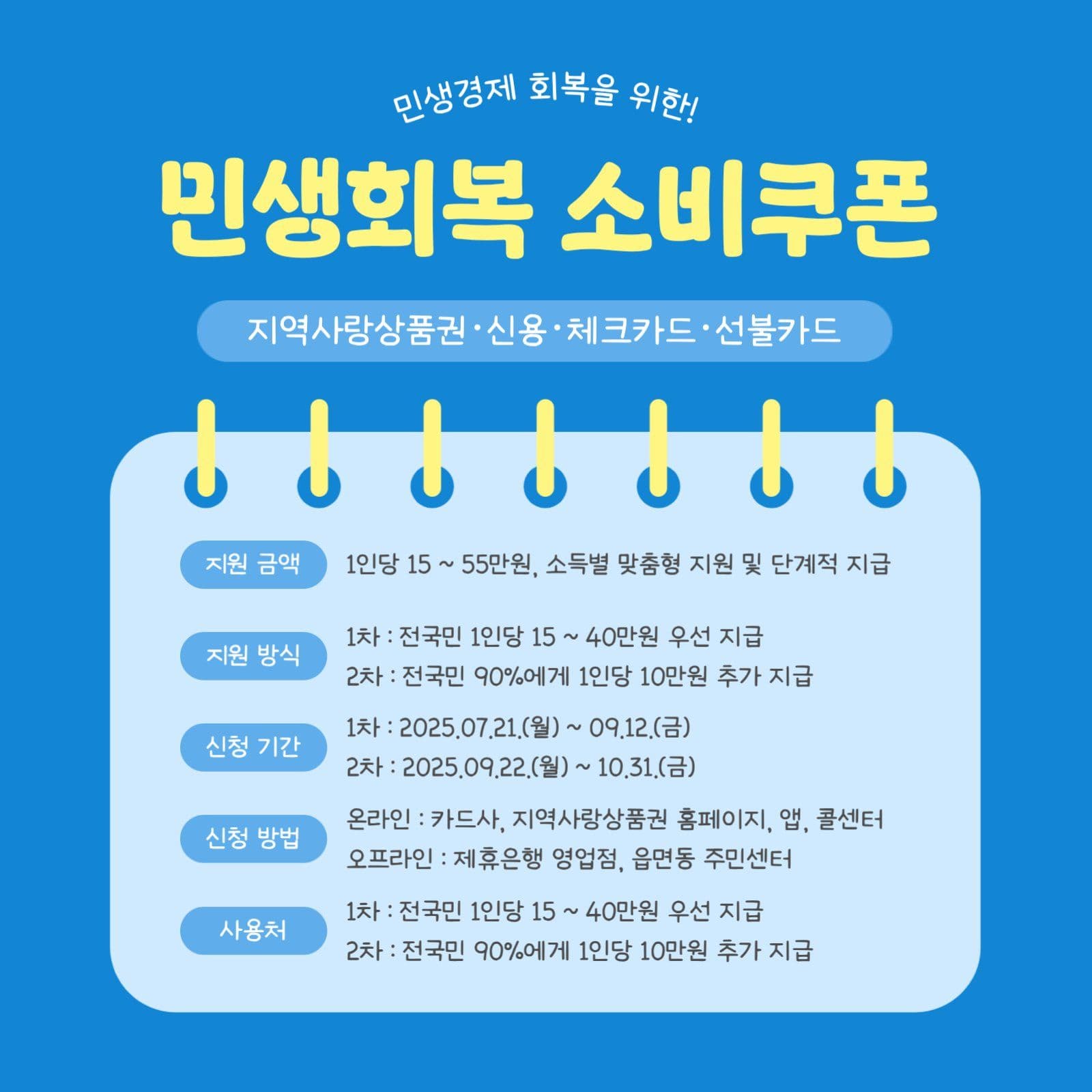 민생회복 소비쿠폰