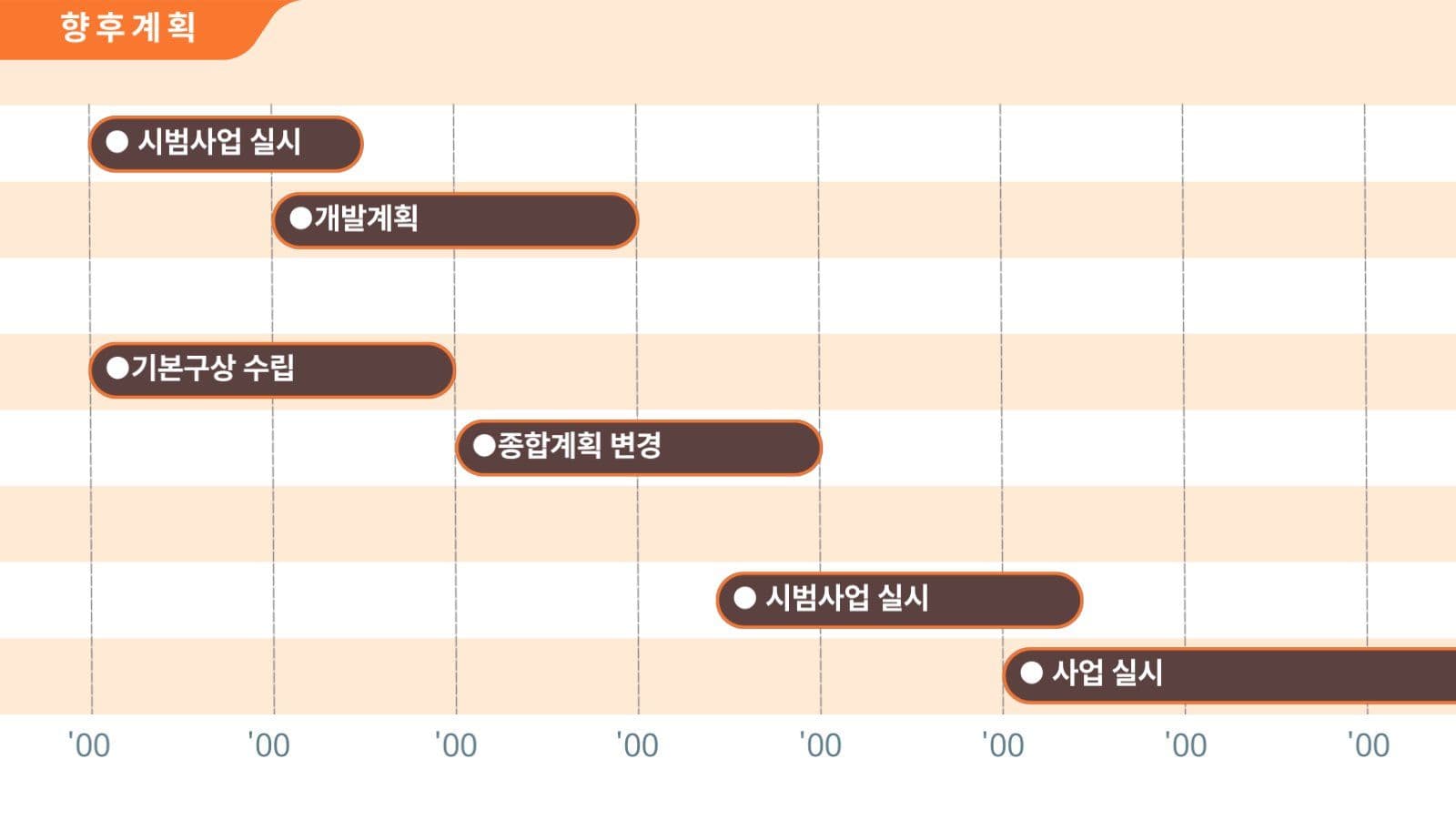 오렌지 심플 발표자료