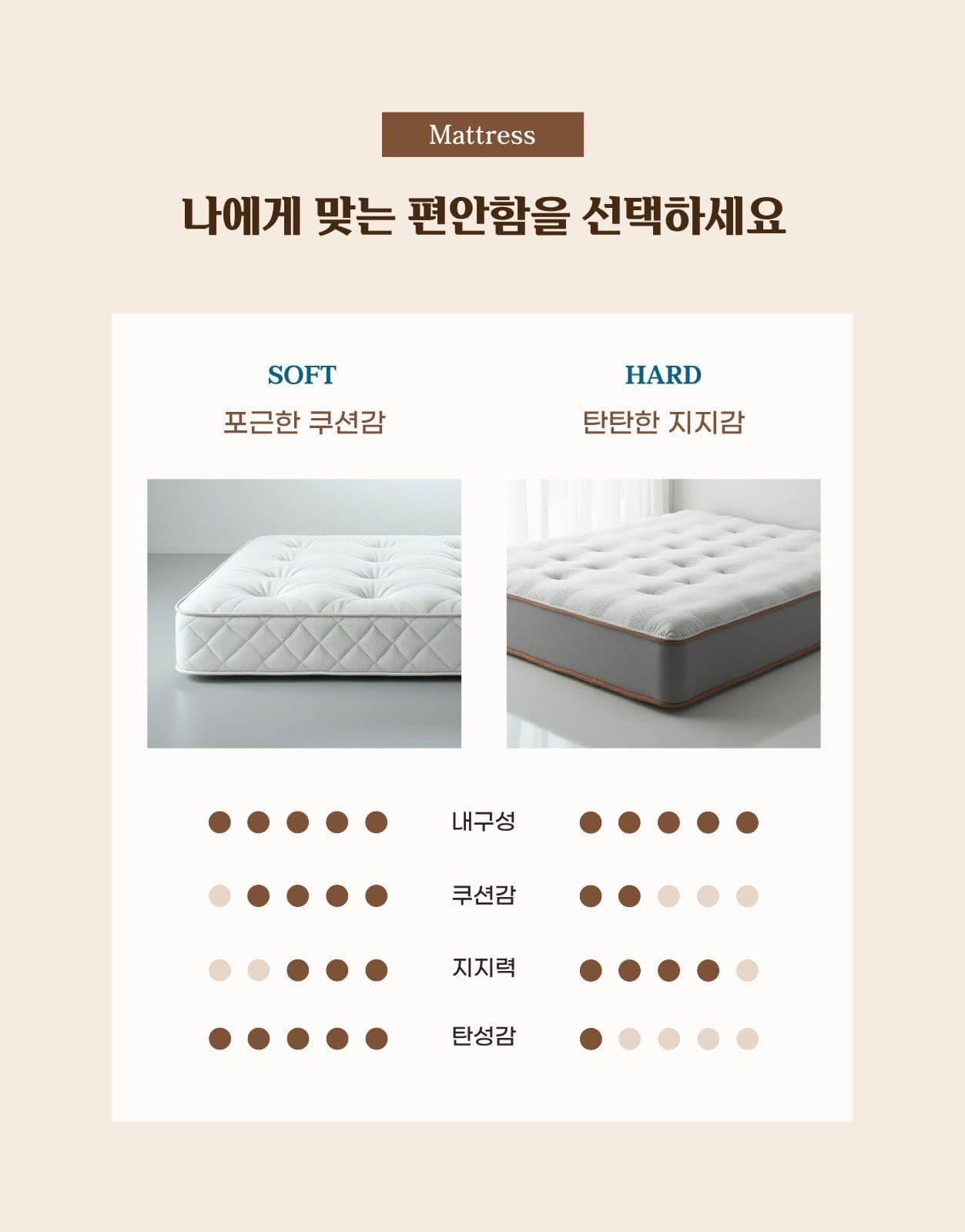 침대 매트리스 가구 상세페이지